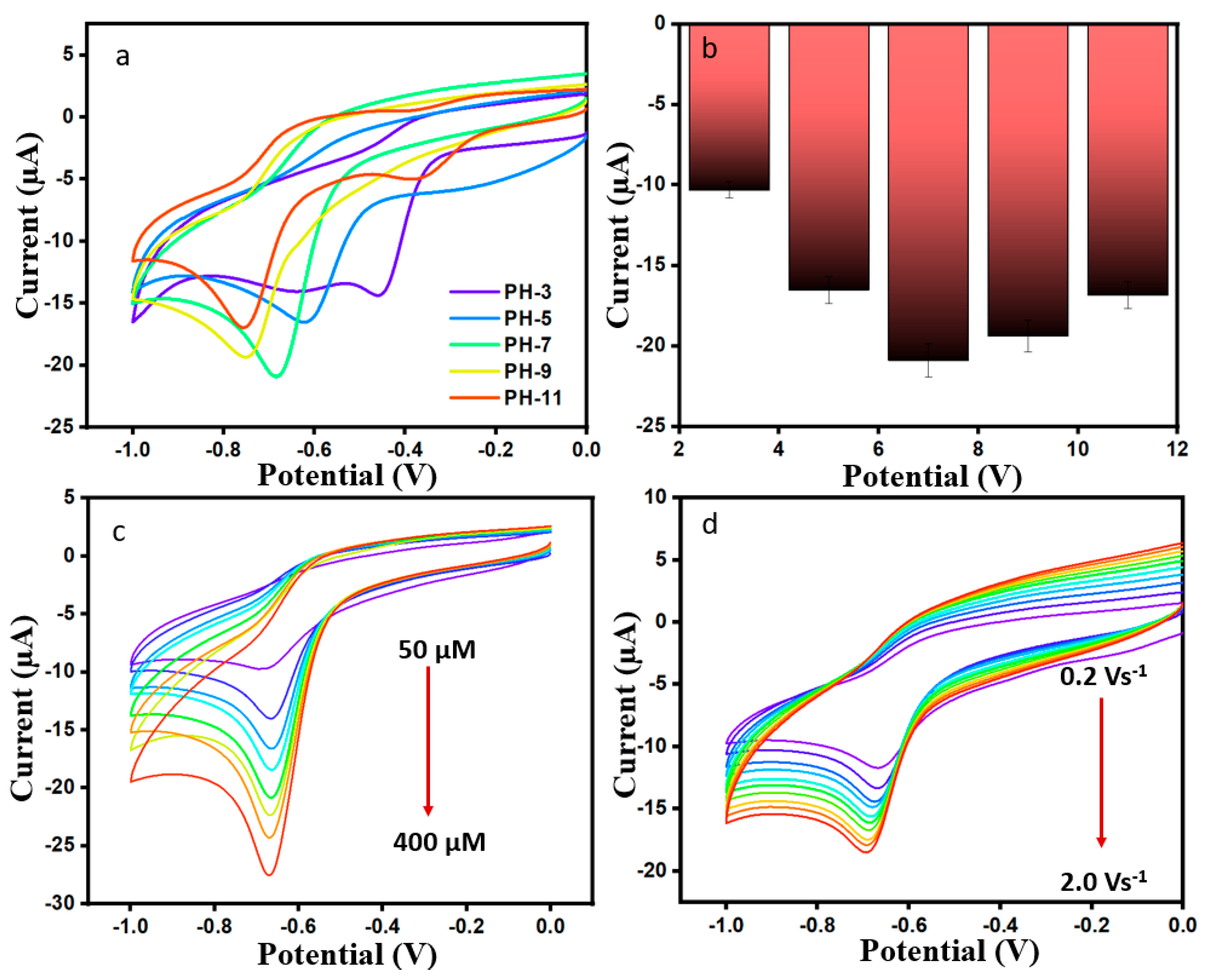 Sensors 24 01808 g005