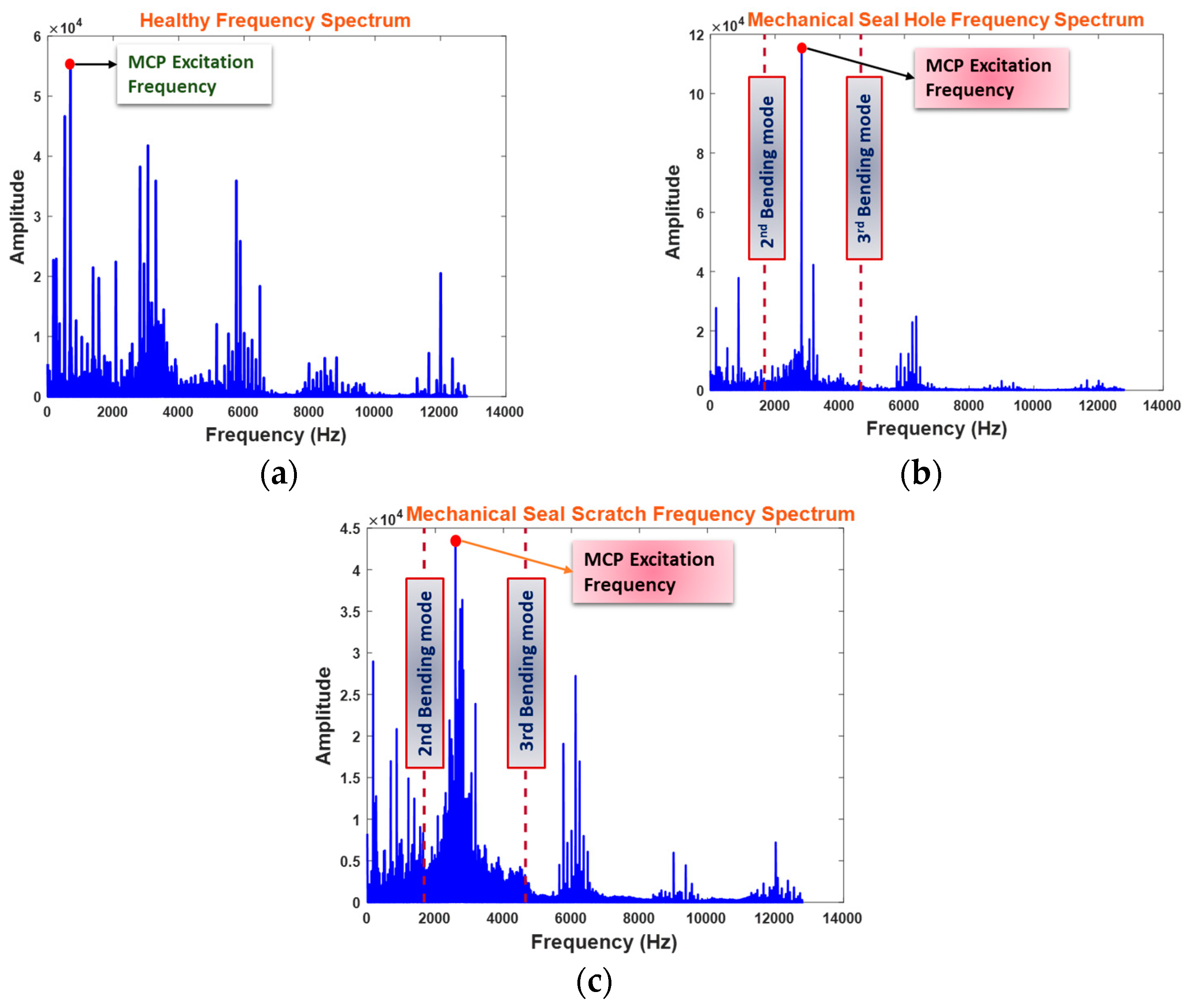 Sensors 24 01830 g008