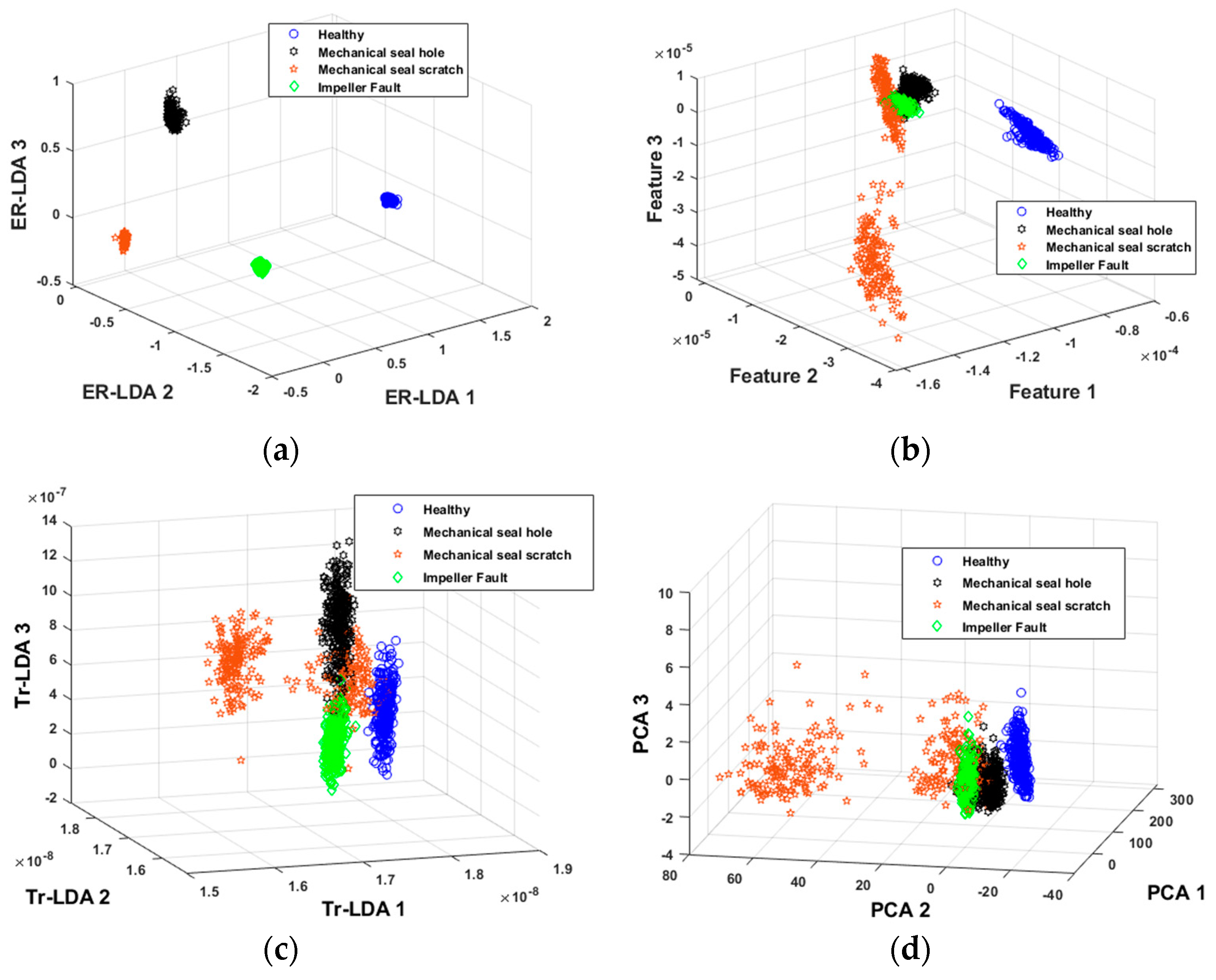 Sensors 24 01830 g009