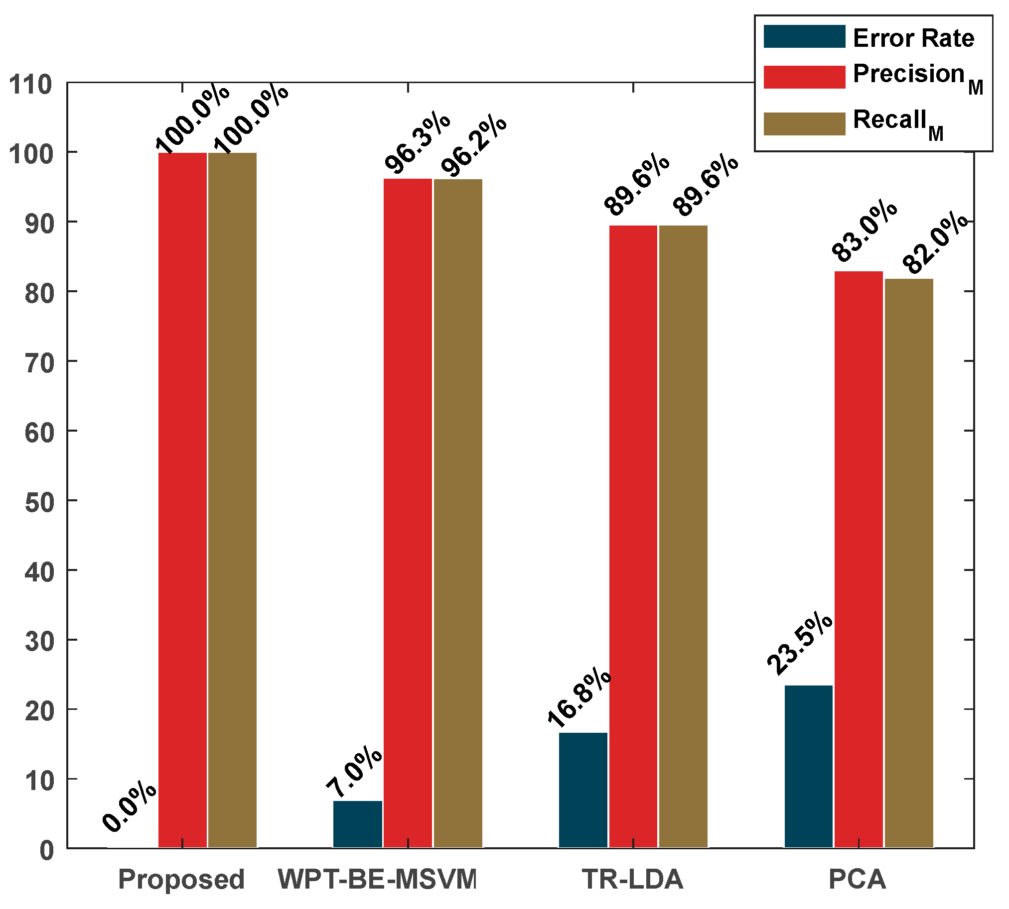 Sensors 24 01830 g010