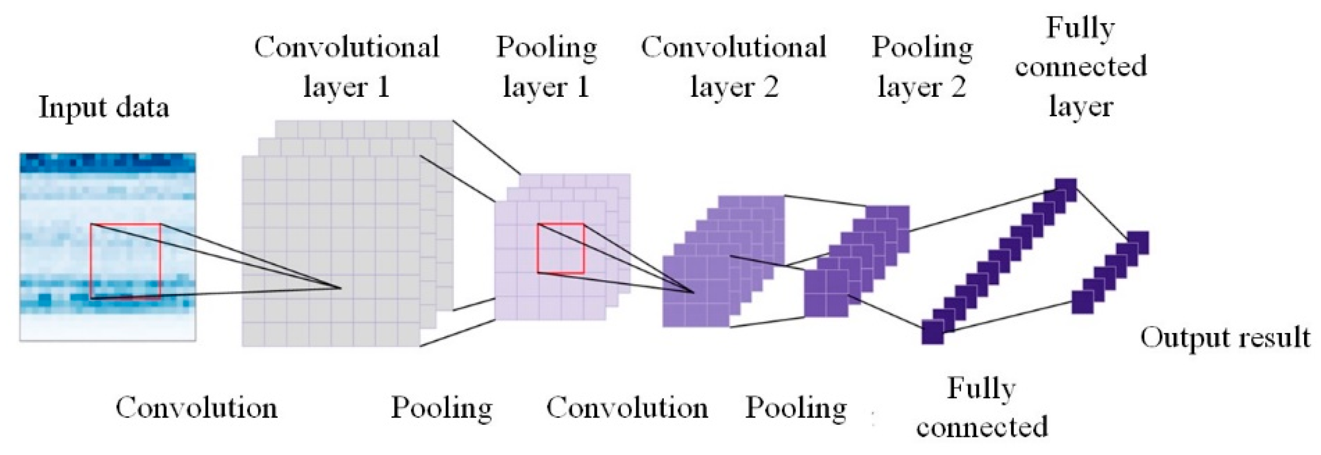 Sensors 24 01831 g005