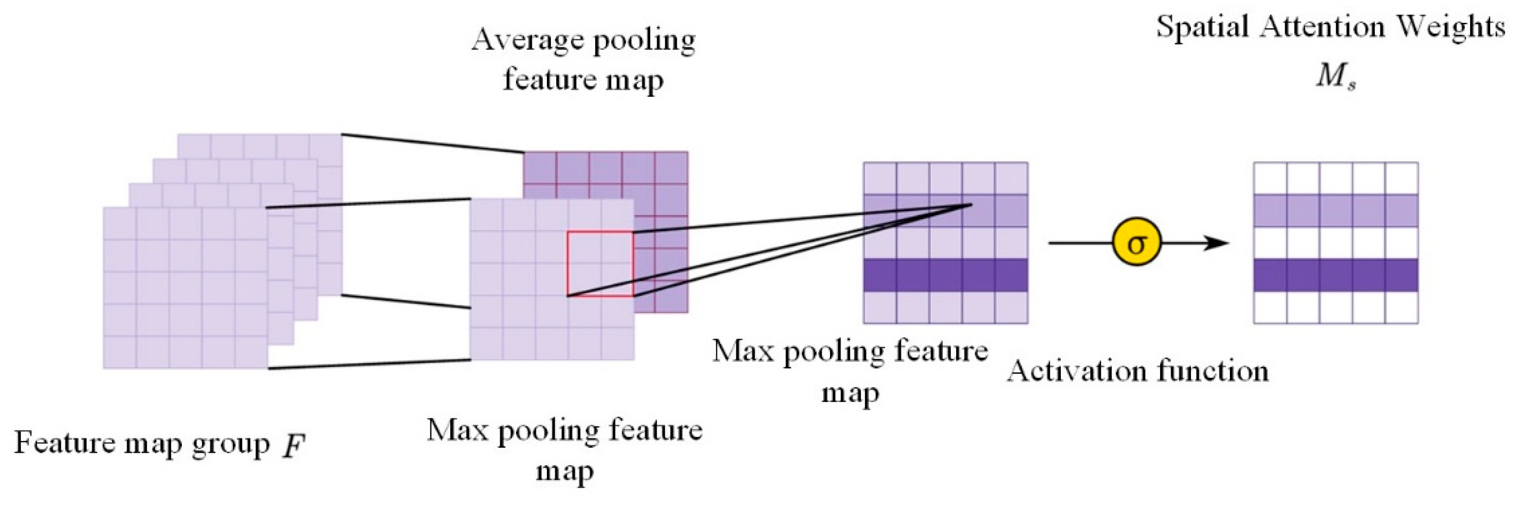 Sensors 24 01831 g007