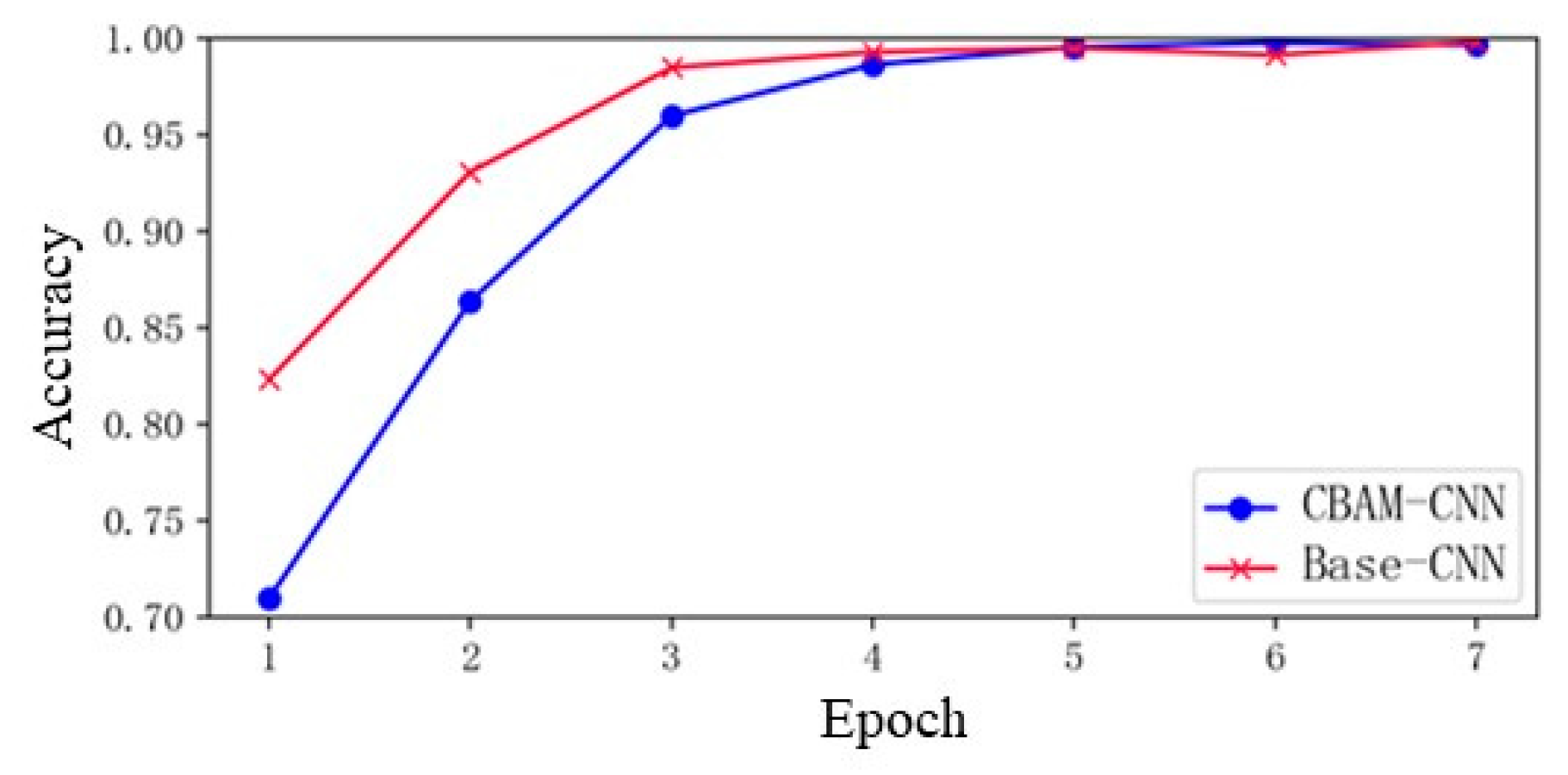 Sensors 24 01831 g011