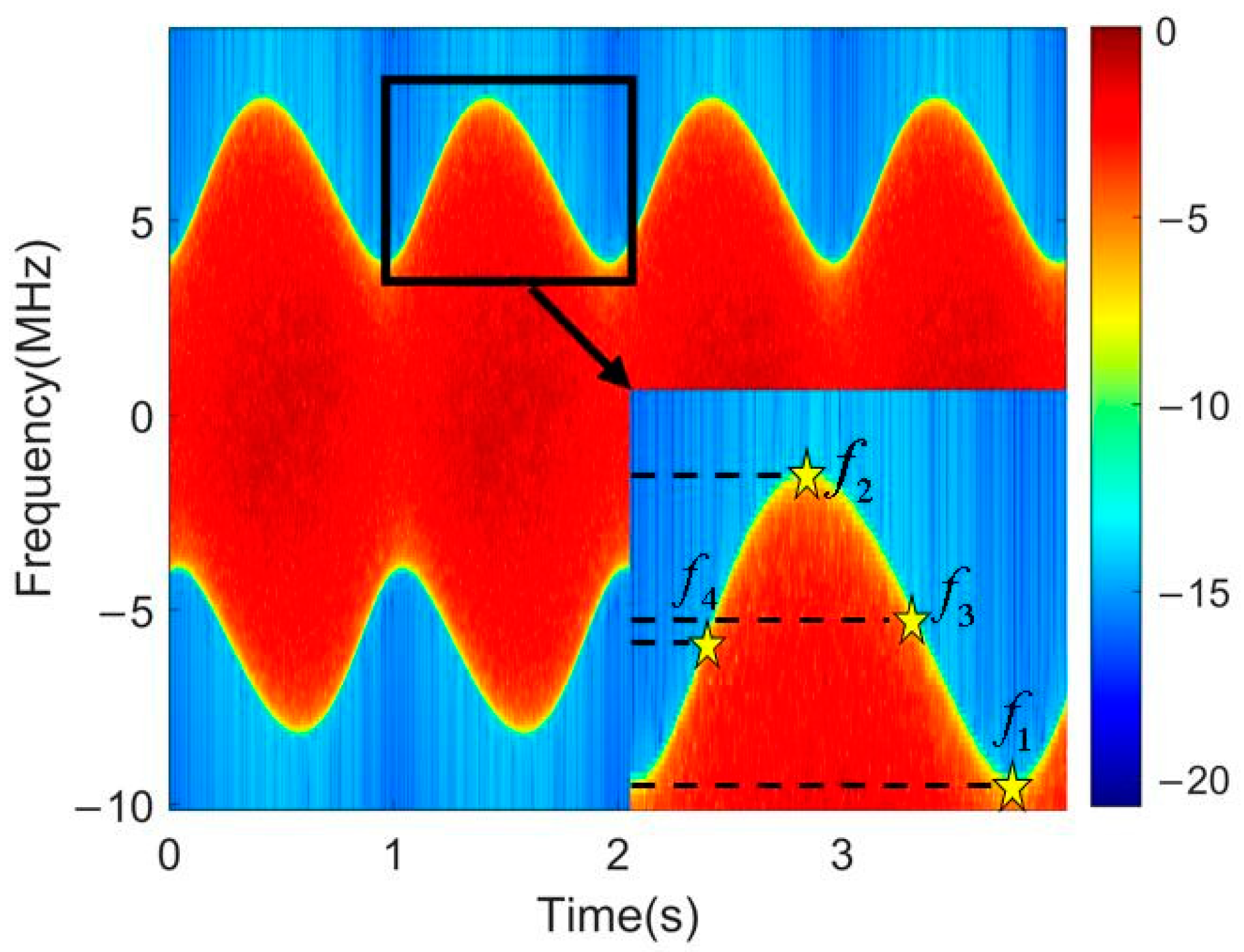 Sensors 24 01832 g005