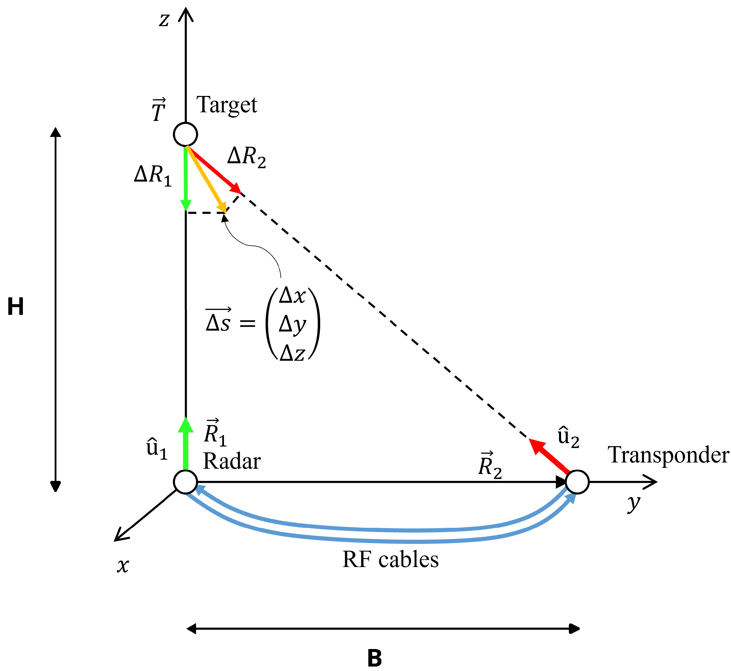 Sensors 24 01839 g003