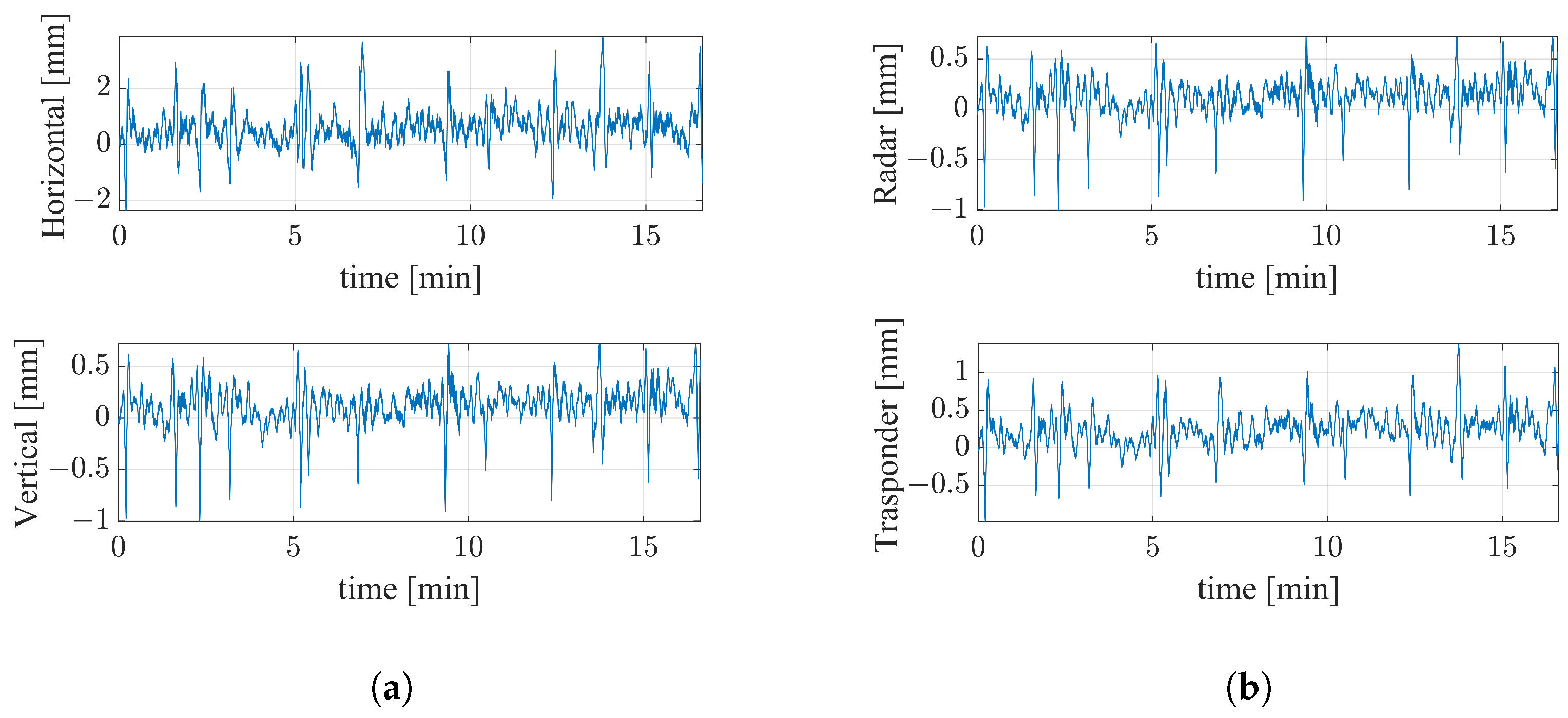 Sensors 24 01839 g016