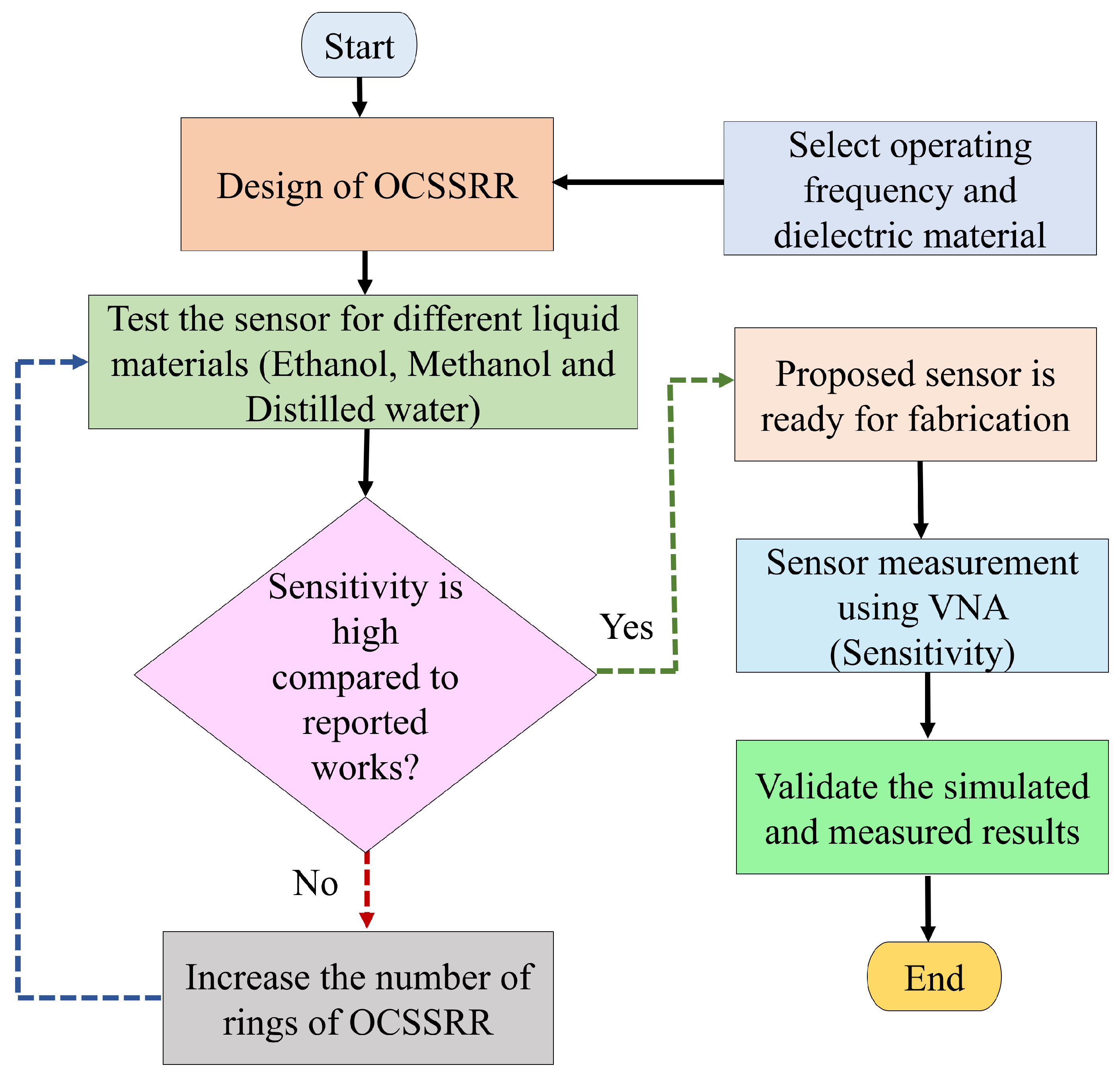 Sensors 24 01840 g001