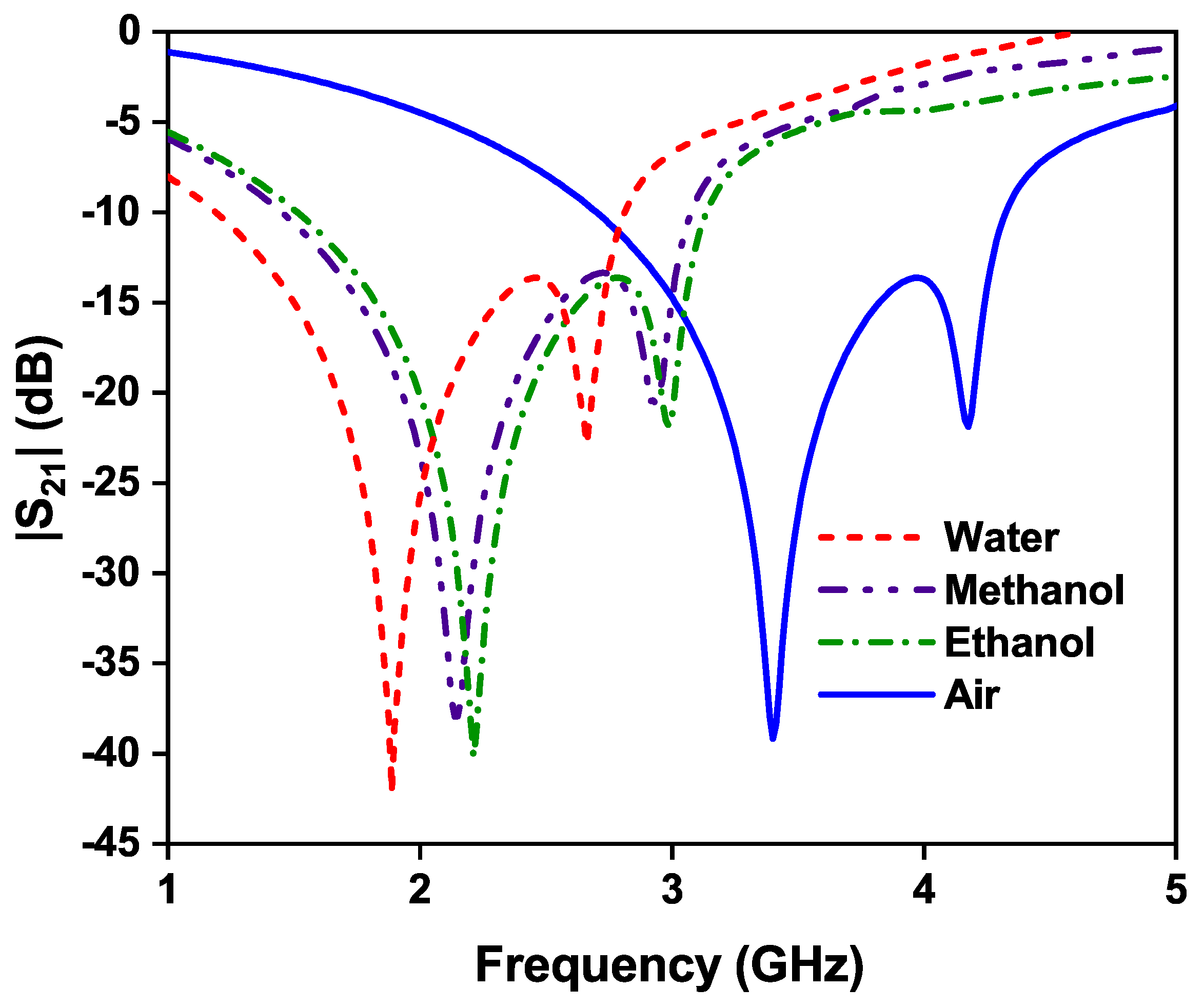 Sensors 24 01840 g019
