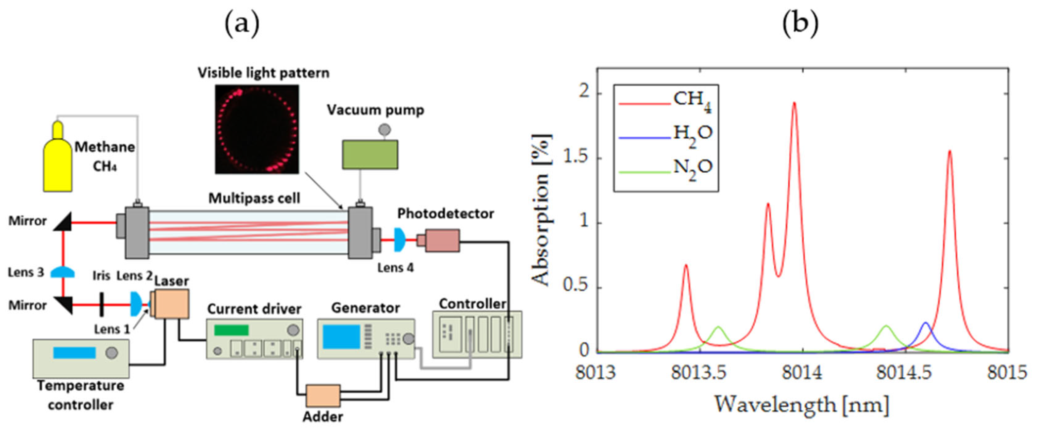 Sensors 24 01842 g001