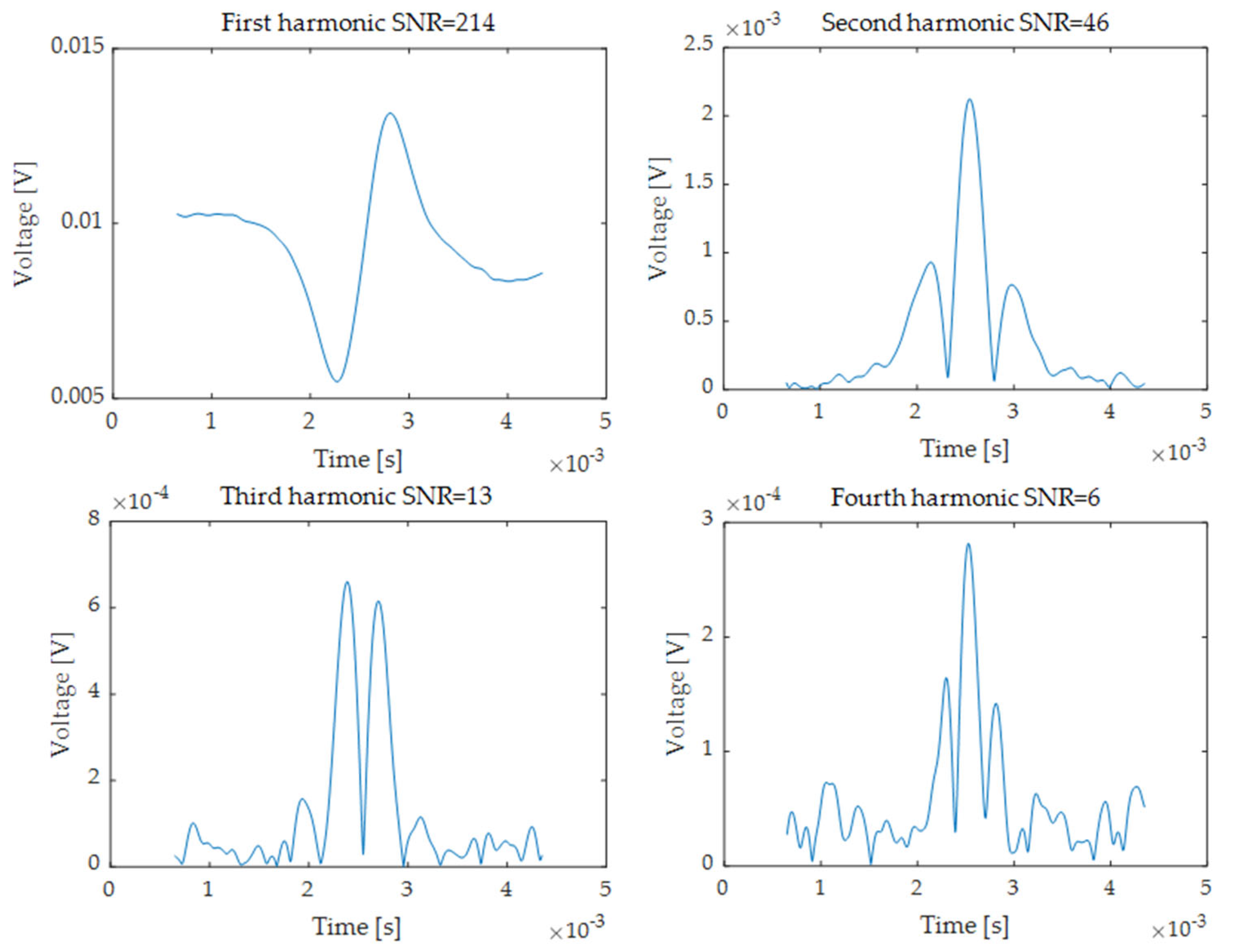 Sensors 24 01842 g002