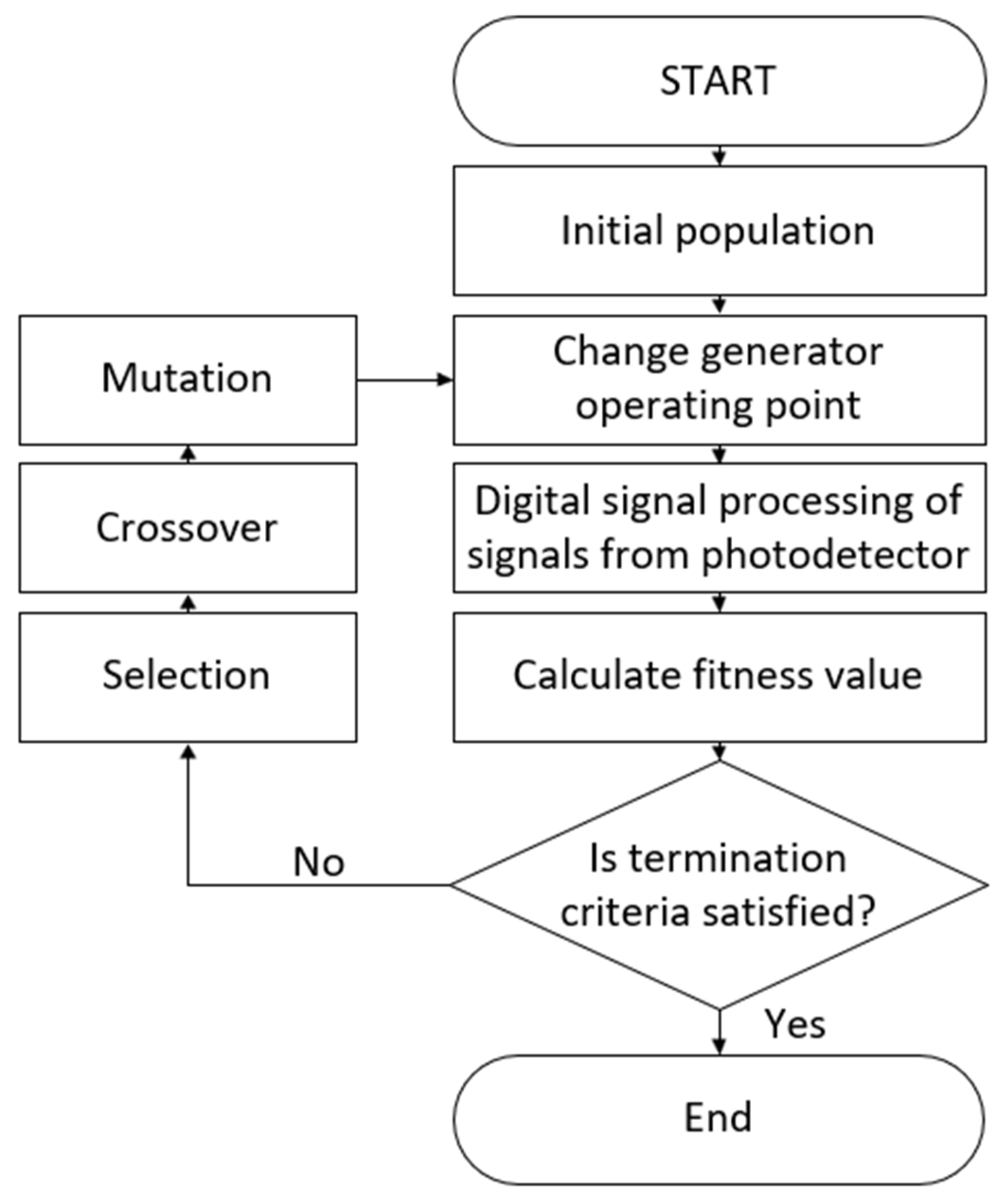 Sensors 24 01842 g003