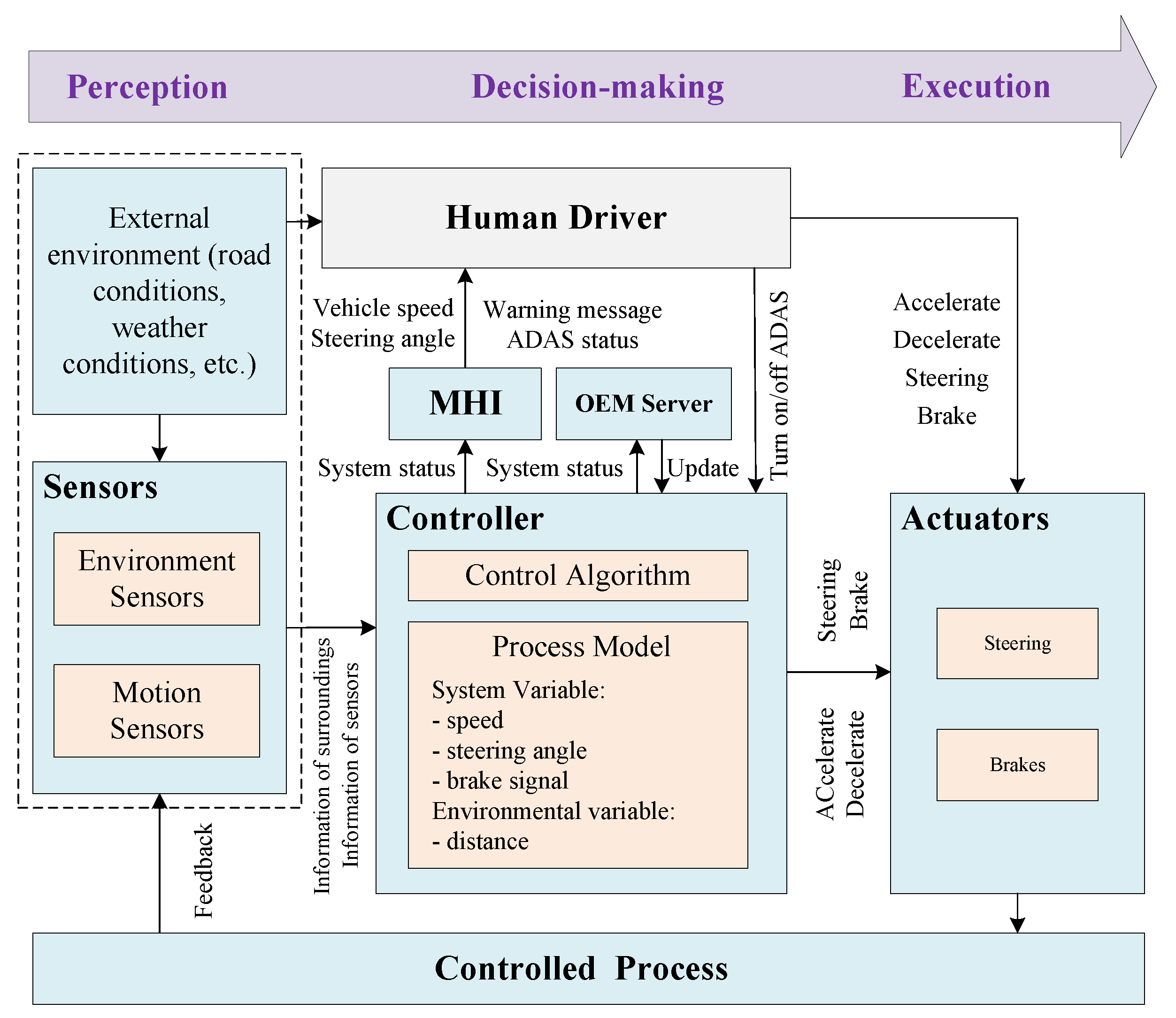 Sensors 24 01848 g008