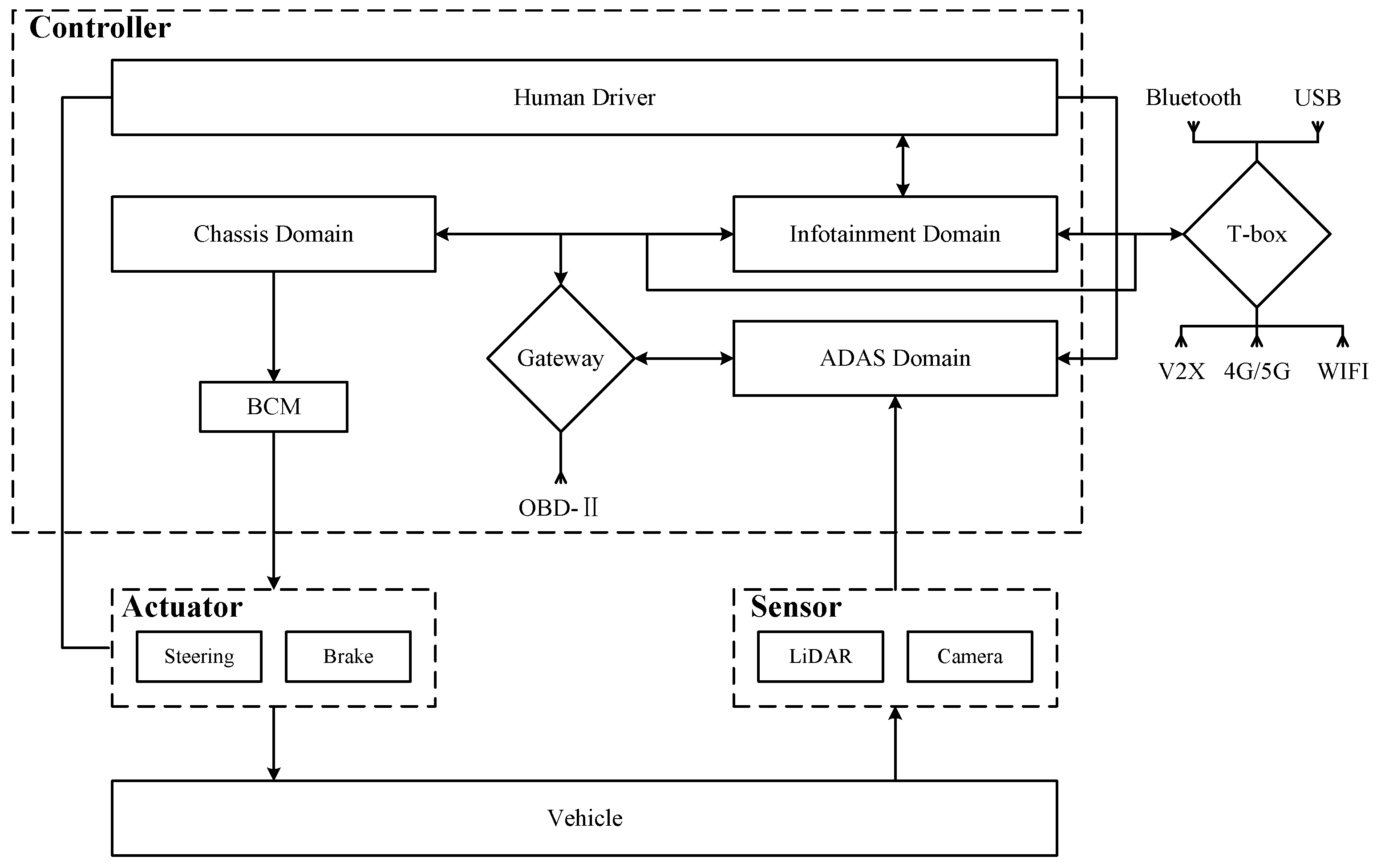 Sensors 24 01848 g012