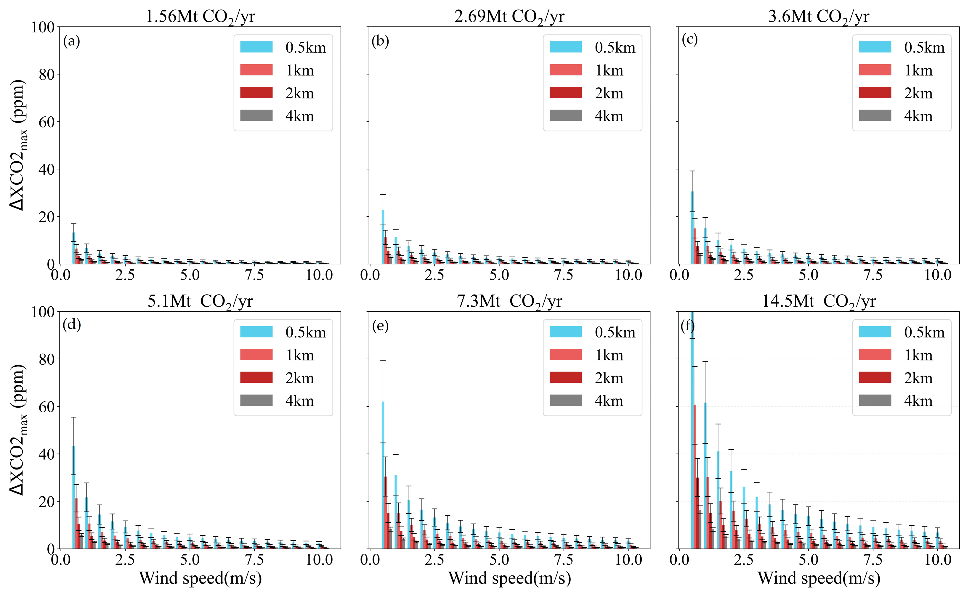 Sensors 24 01881 g008