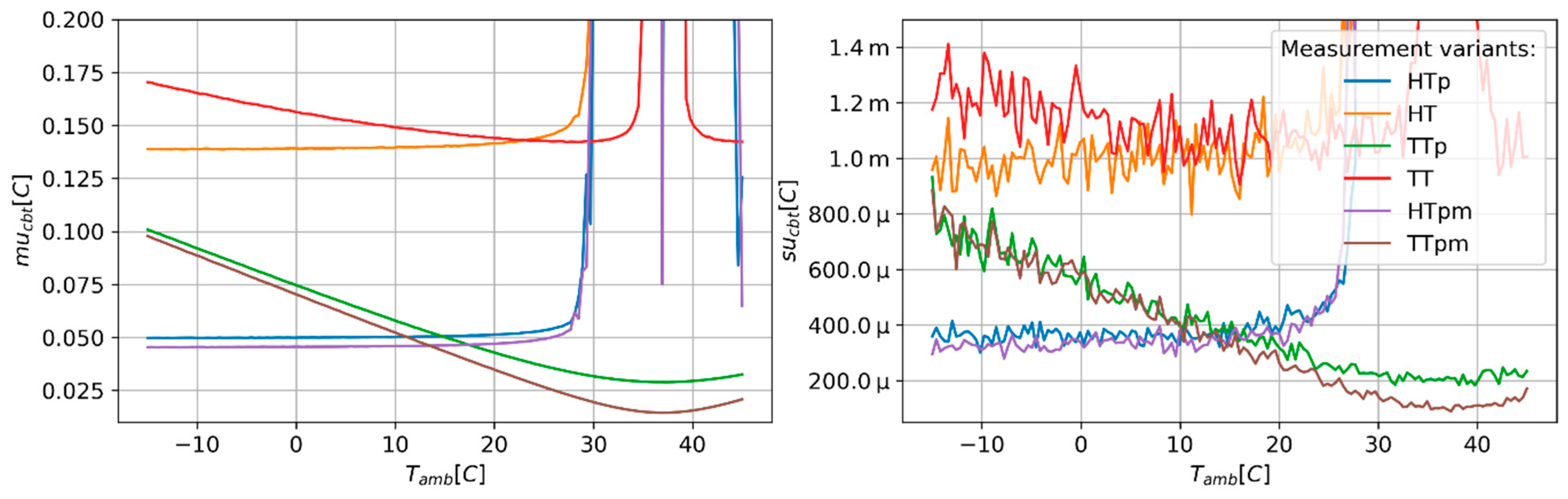 Sensors 24 01887 g003