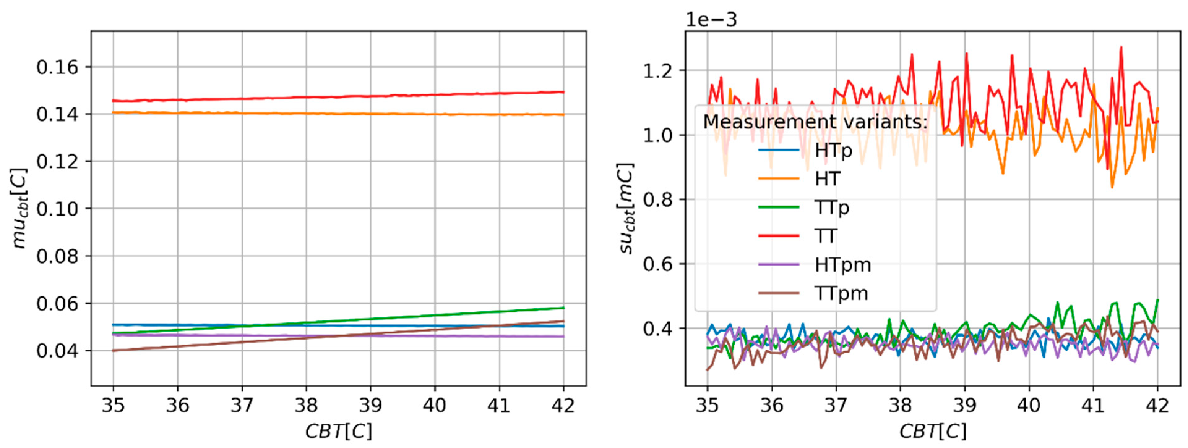 Sensors 24 01887 g005