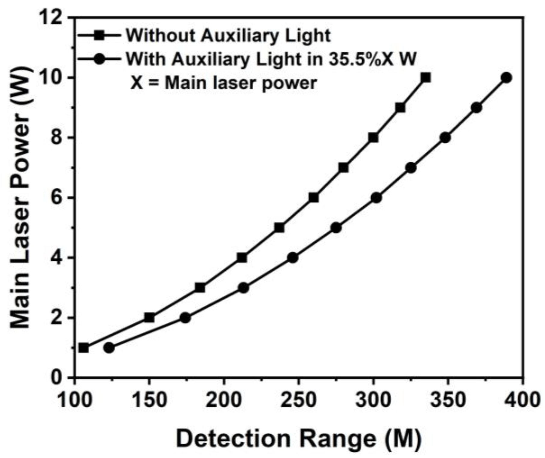 Sensors 24 01897 g010