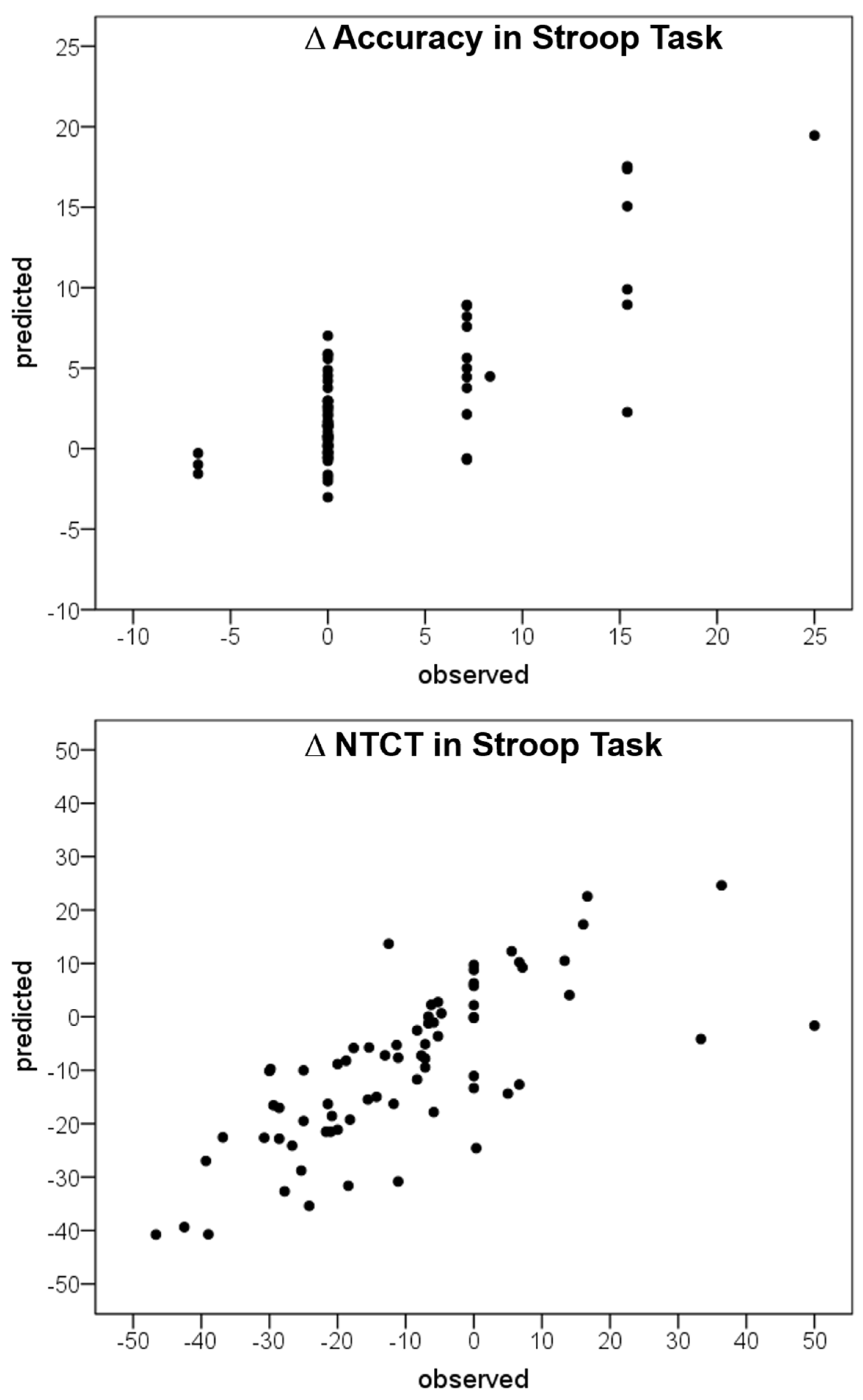 Sensors 24 01898 g003