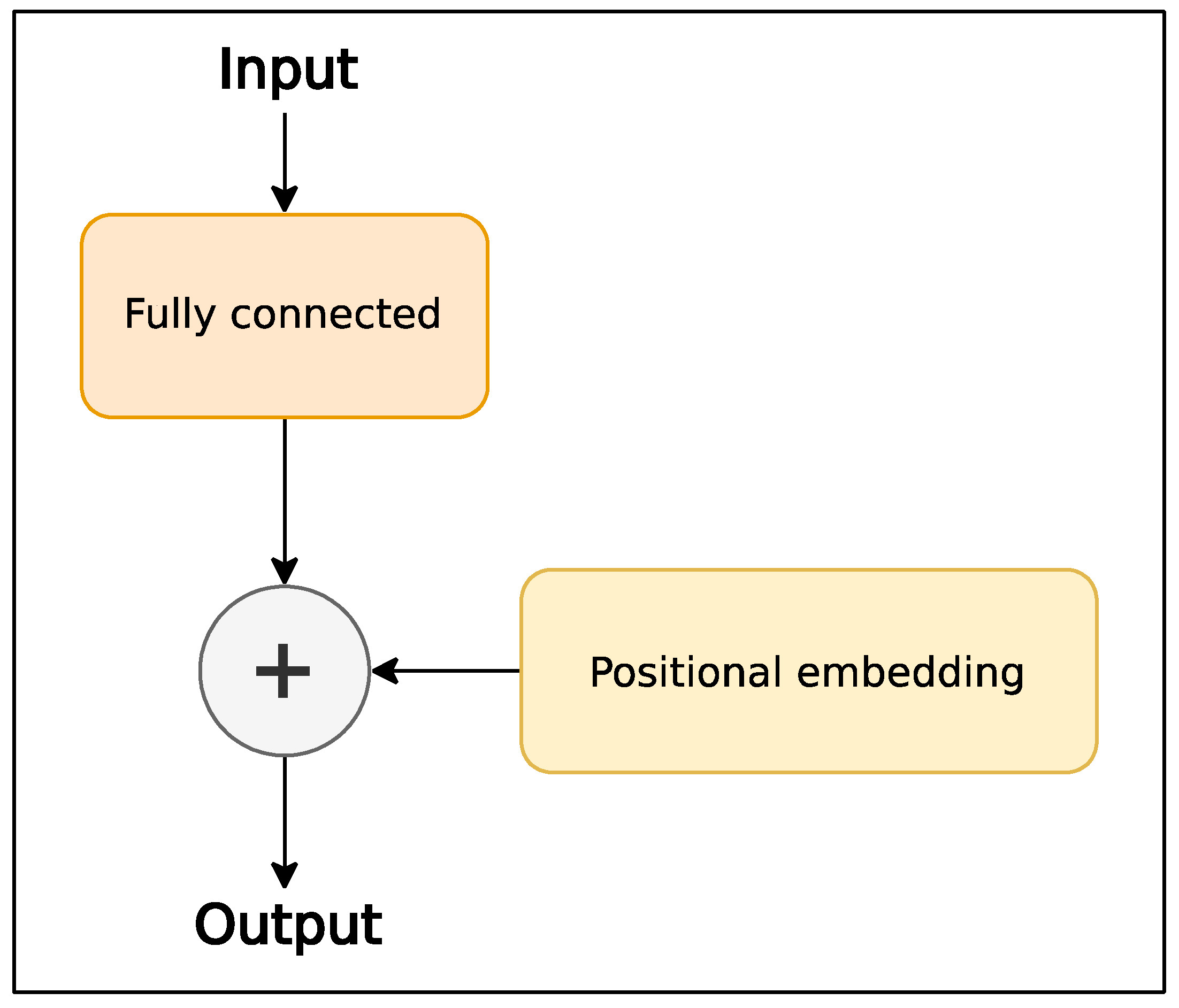 Sensors 24 01905 g002