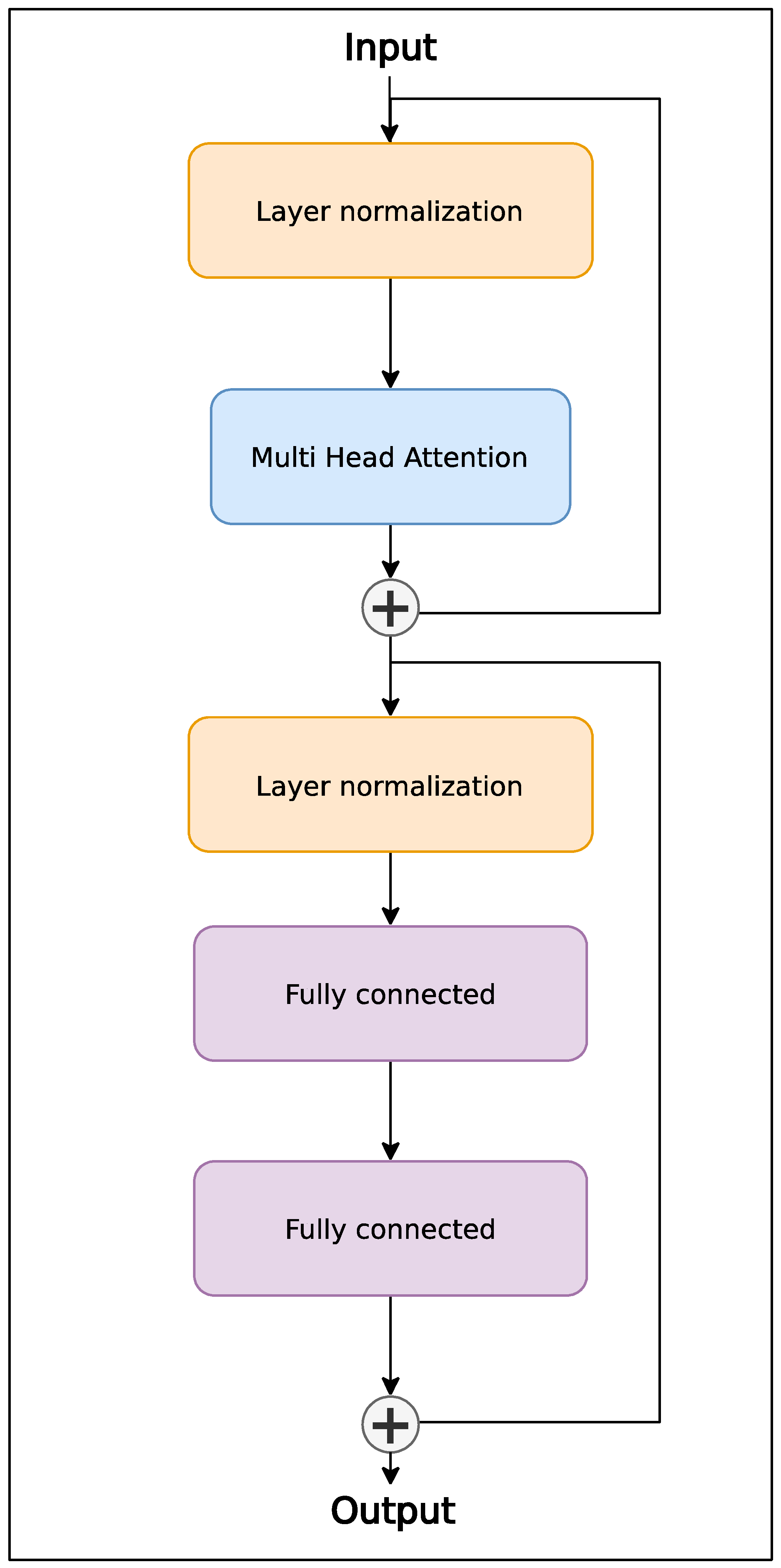 Sensors 24 01905 g003