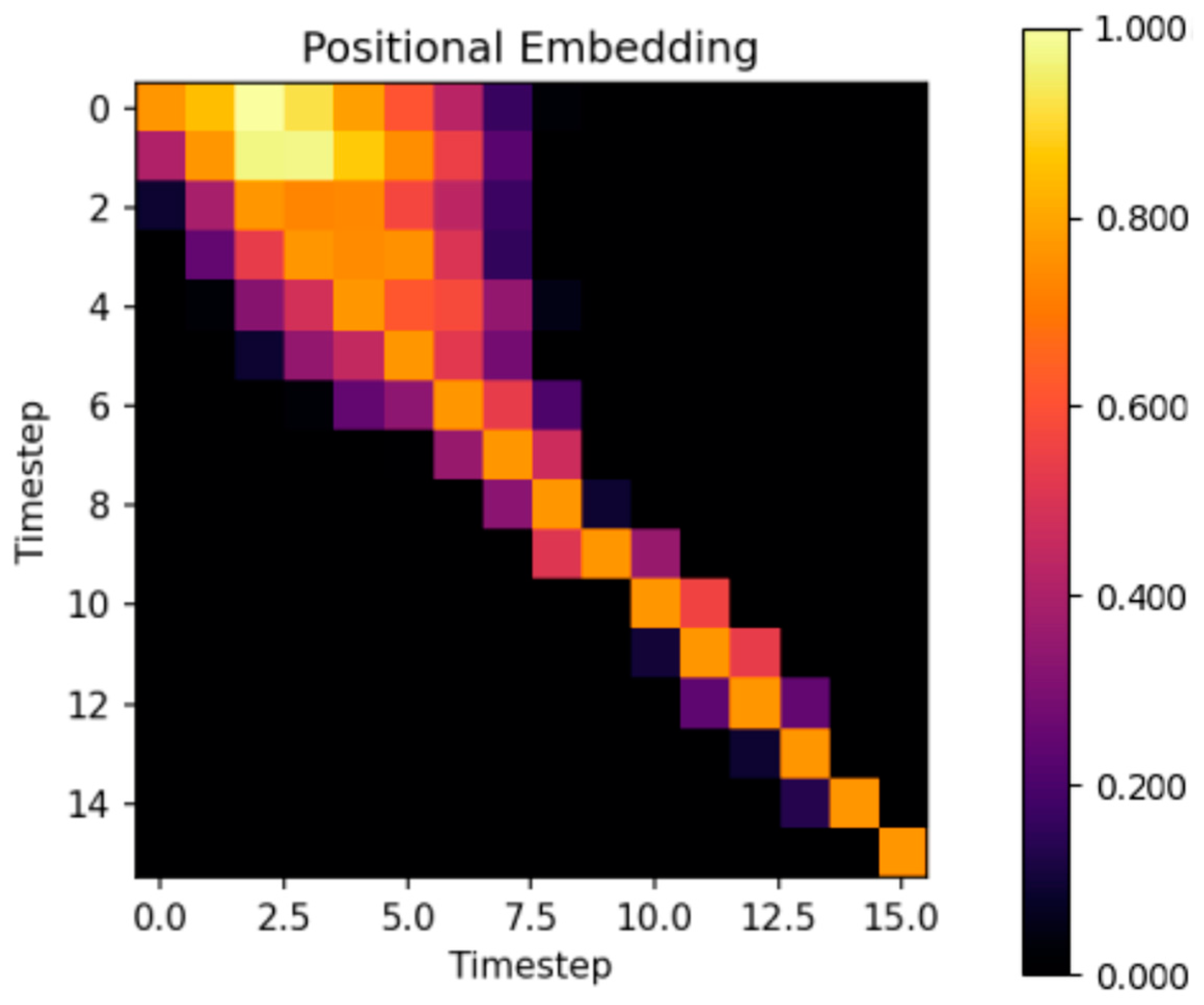 Sensors 24 01905 g008