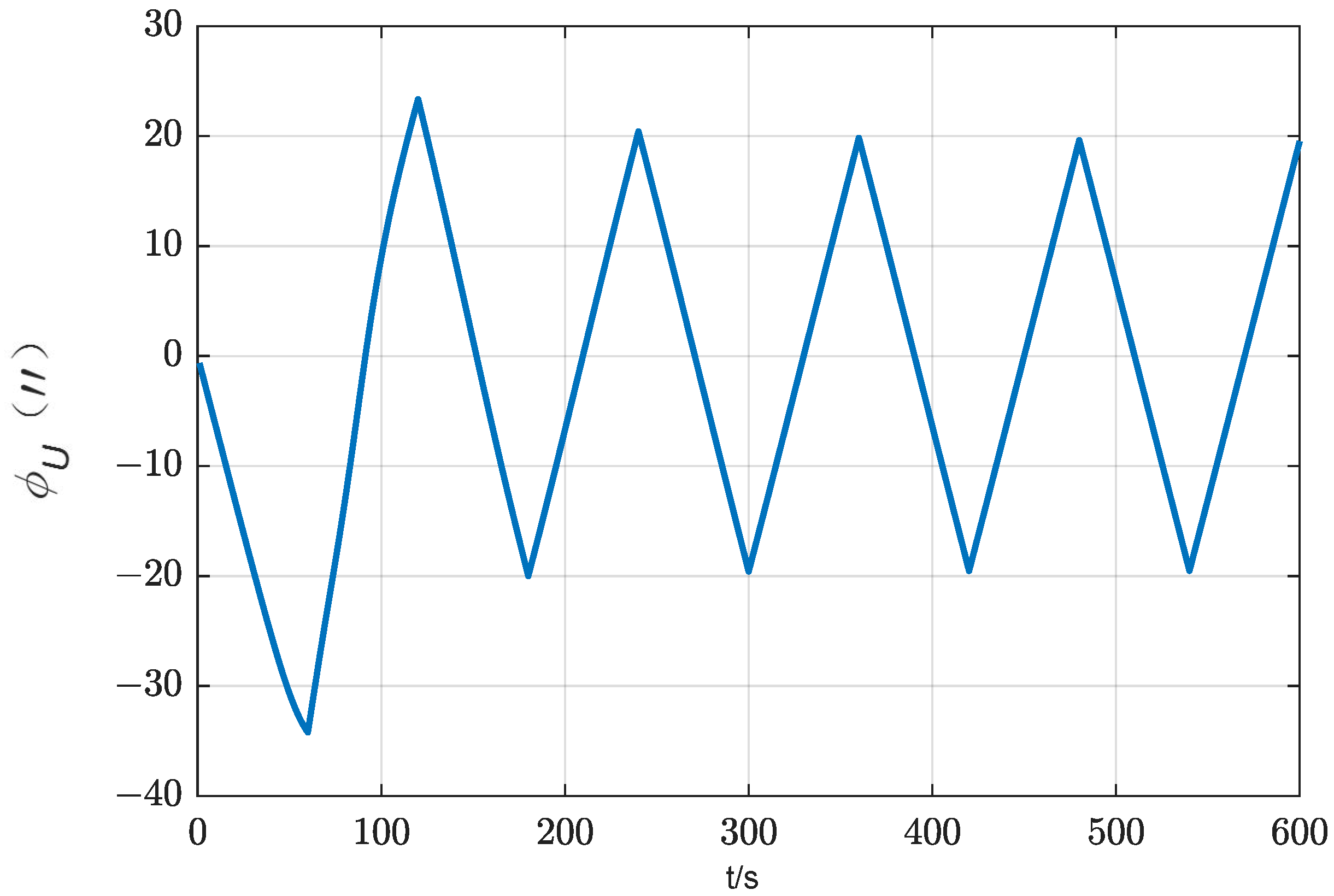 Sensors 24 01938 g005