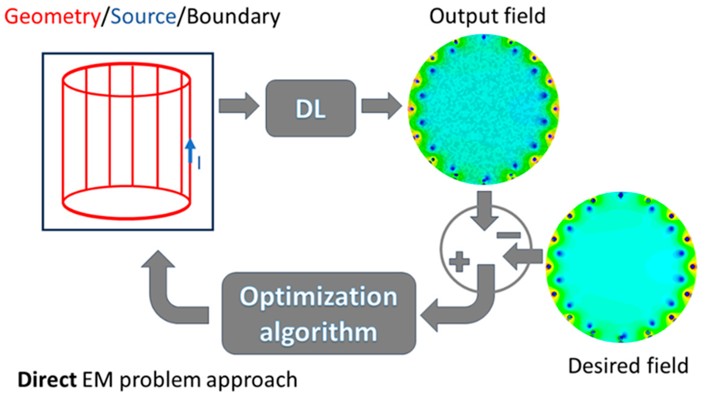 Sensors 24 01954 g003 Sensors 24 01954 g003