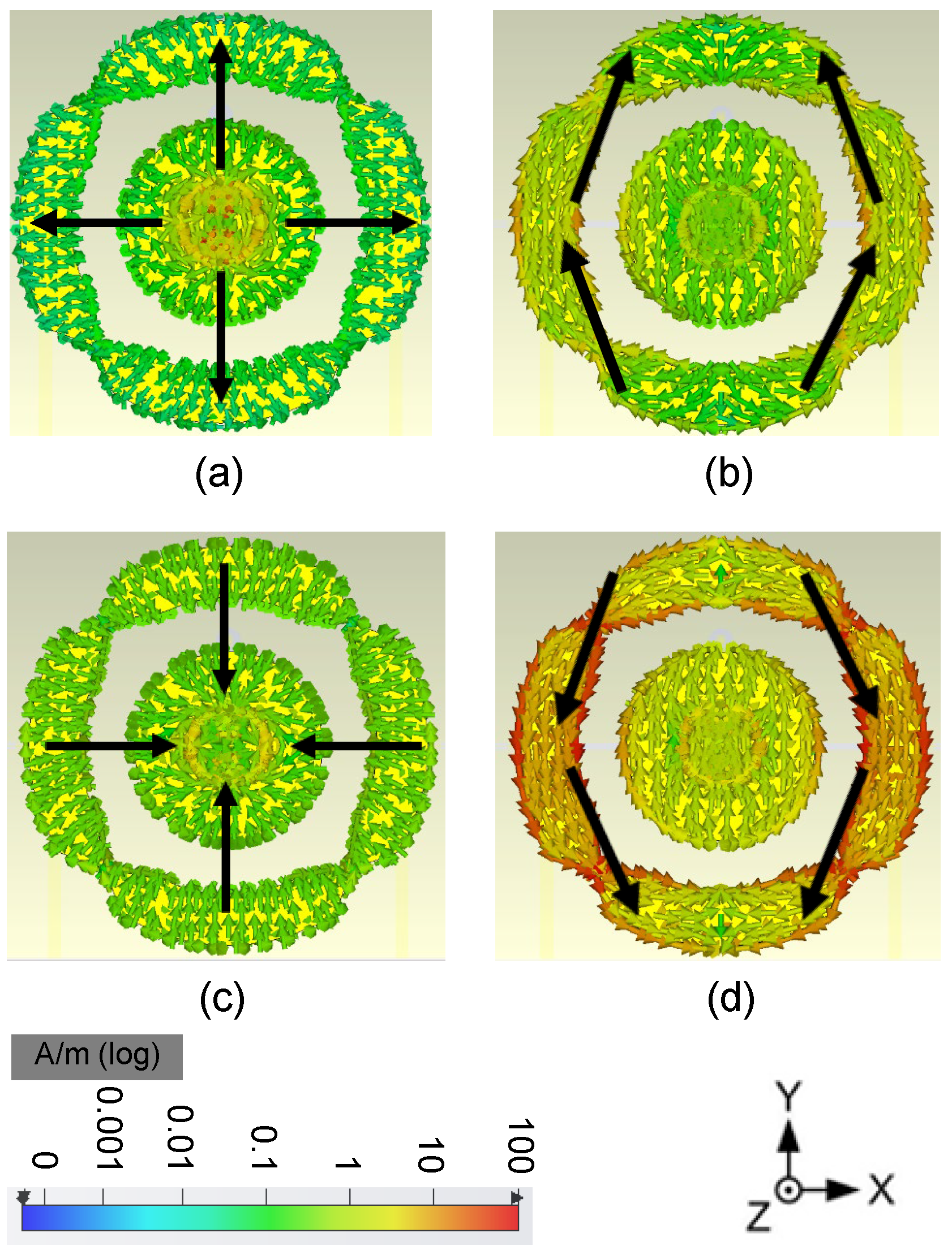 Sensors 24 01956 g009