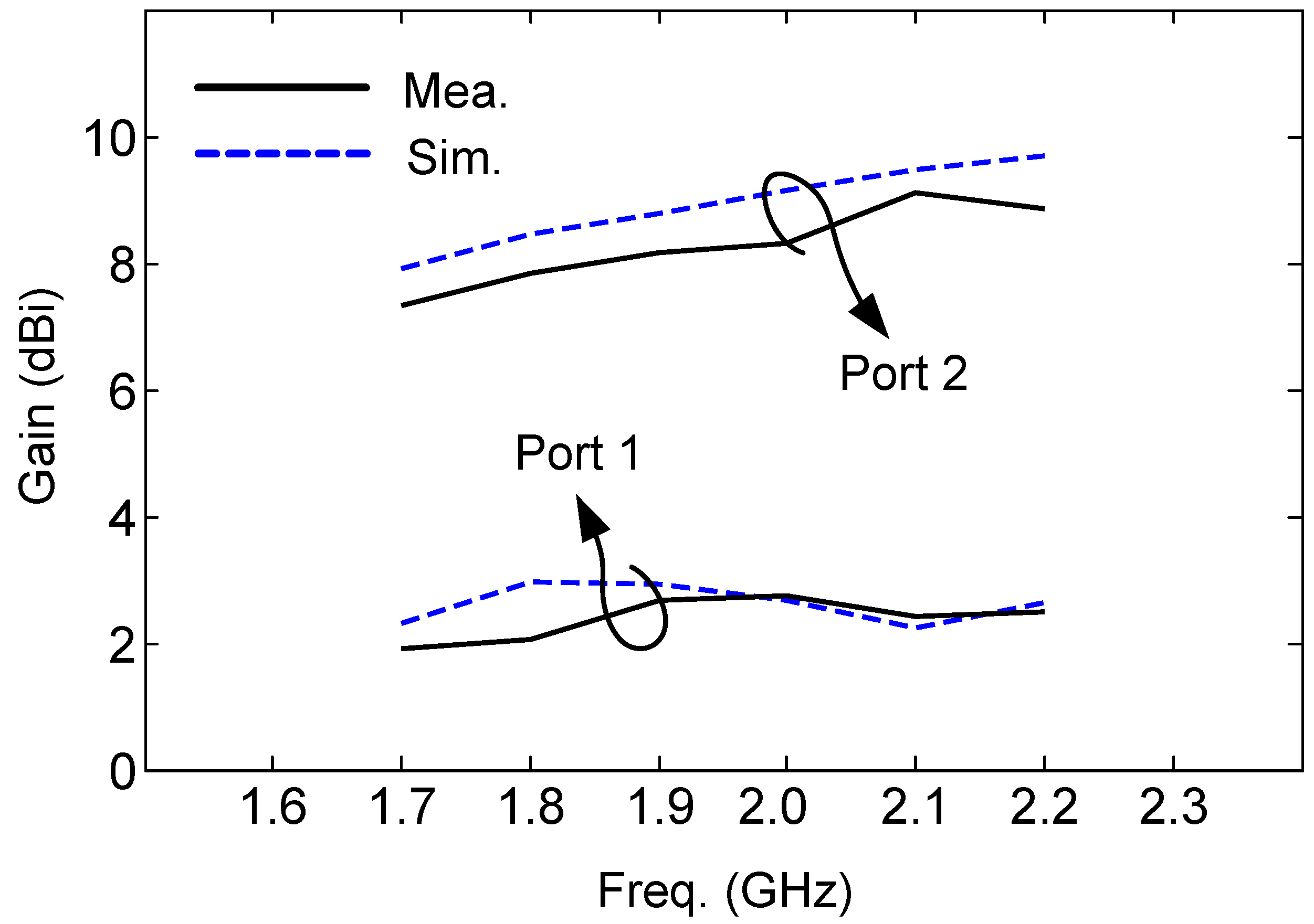 Sensors 24 01956 g015