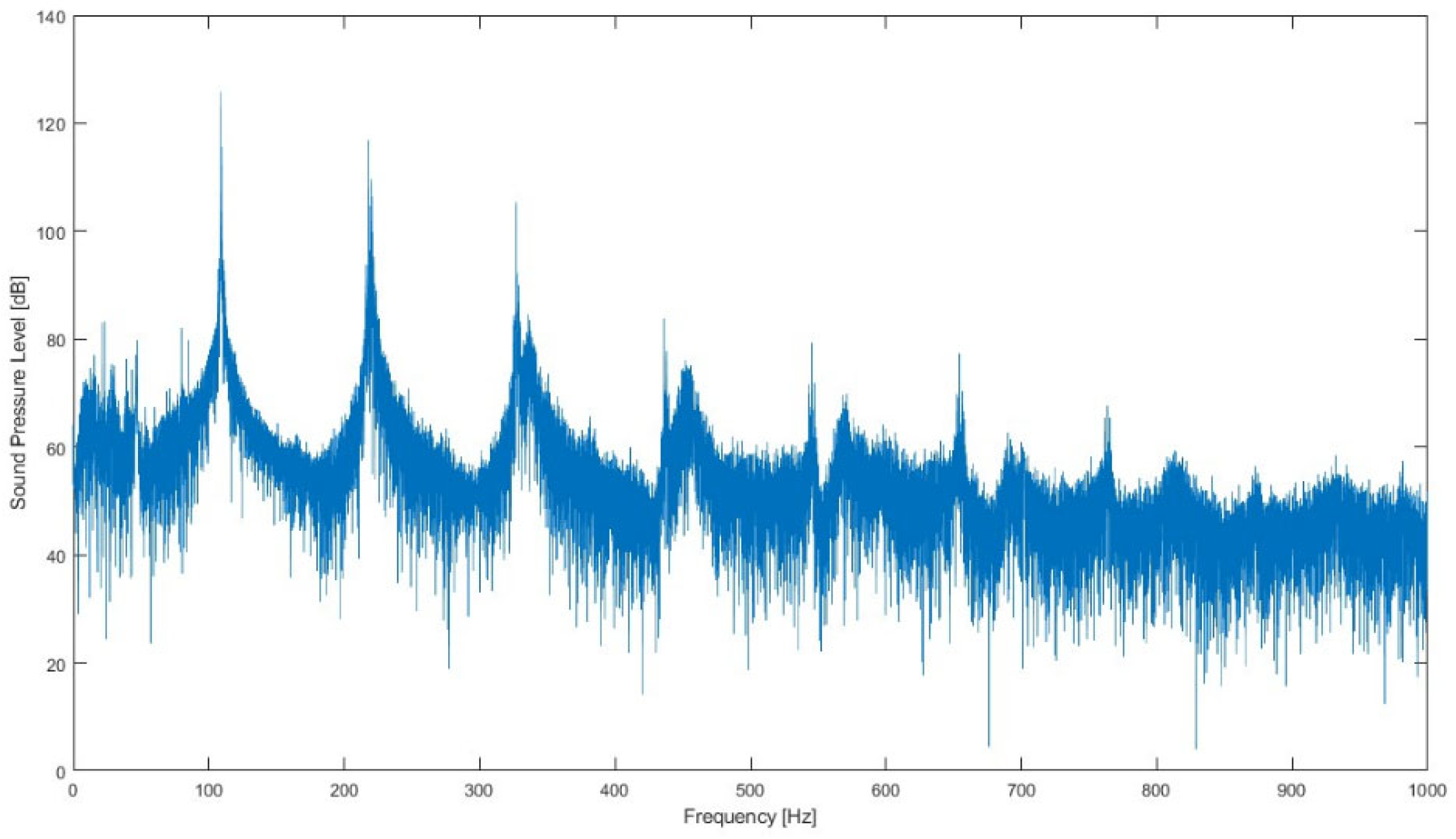 Sensors | Free Full-Text | Sounding Mechanism of a Flue Organ Pipe—A ...