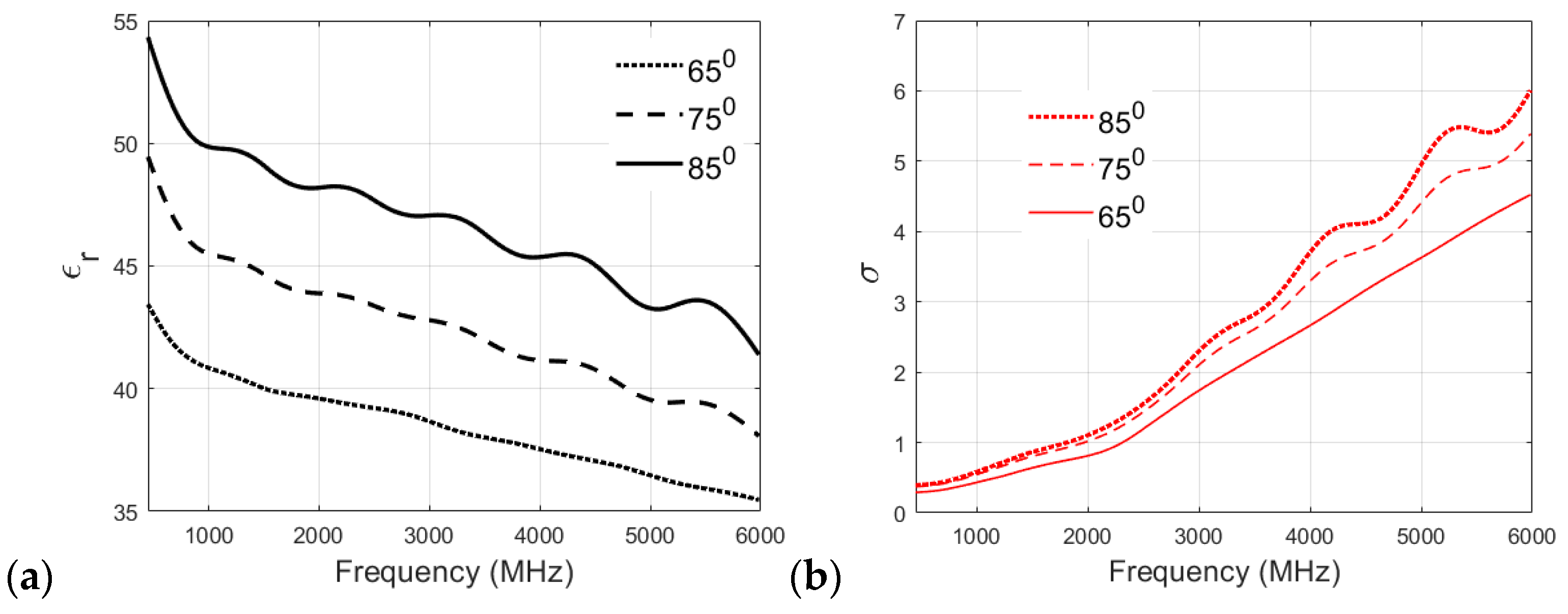Sensors 24 01975 g007