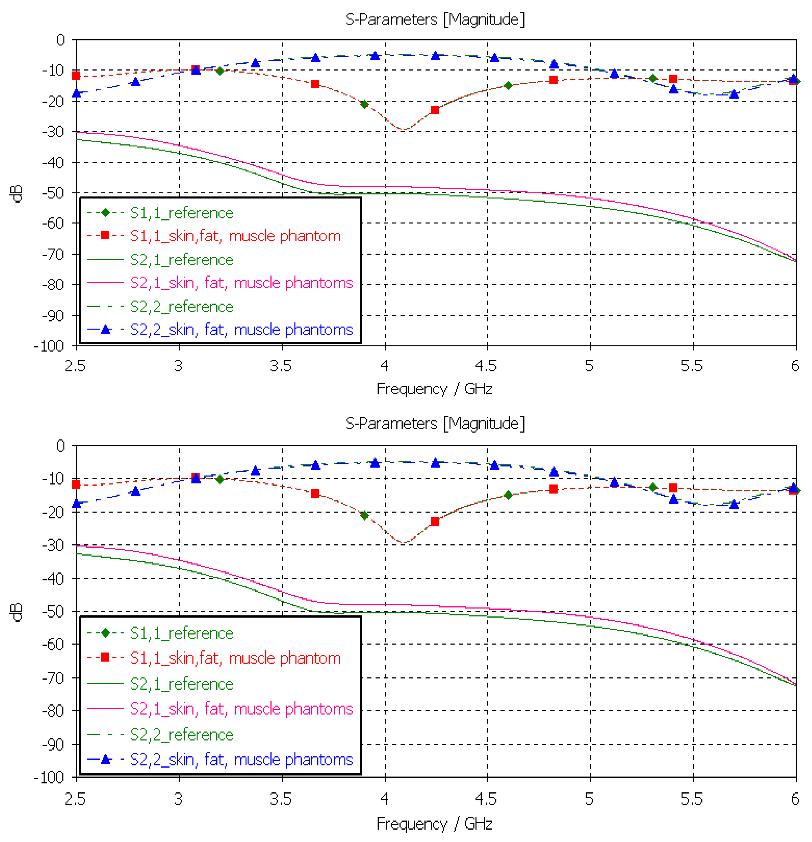 Sensors 24 01975 g013