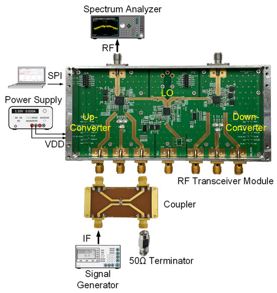 Sensors | Free Full-Text | A 5G NR FR2 Beamforming System with 
