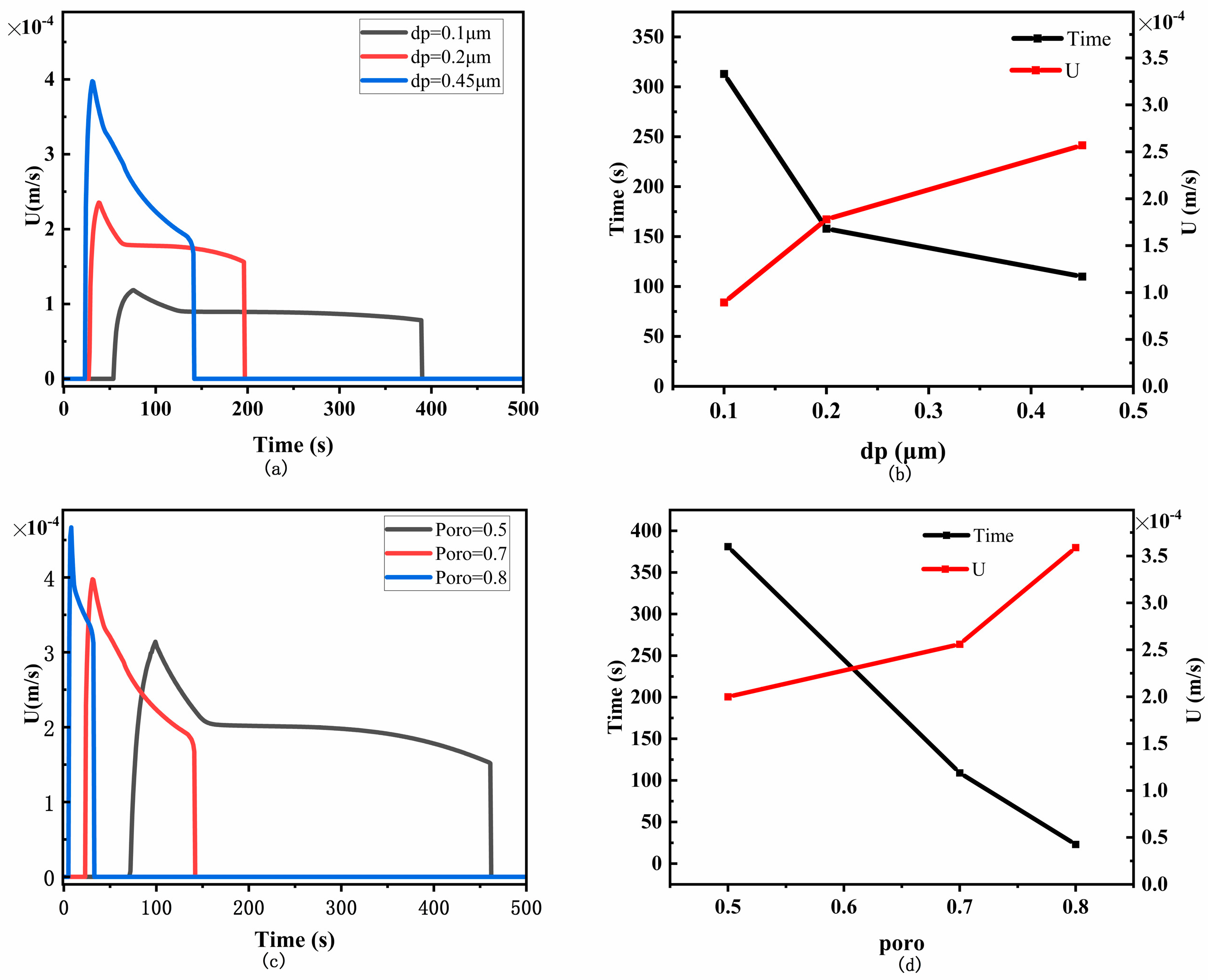 Sensors 24 01989 g006