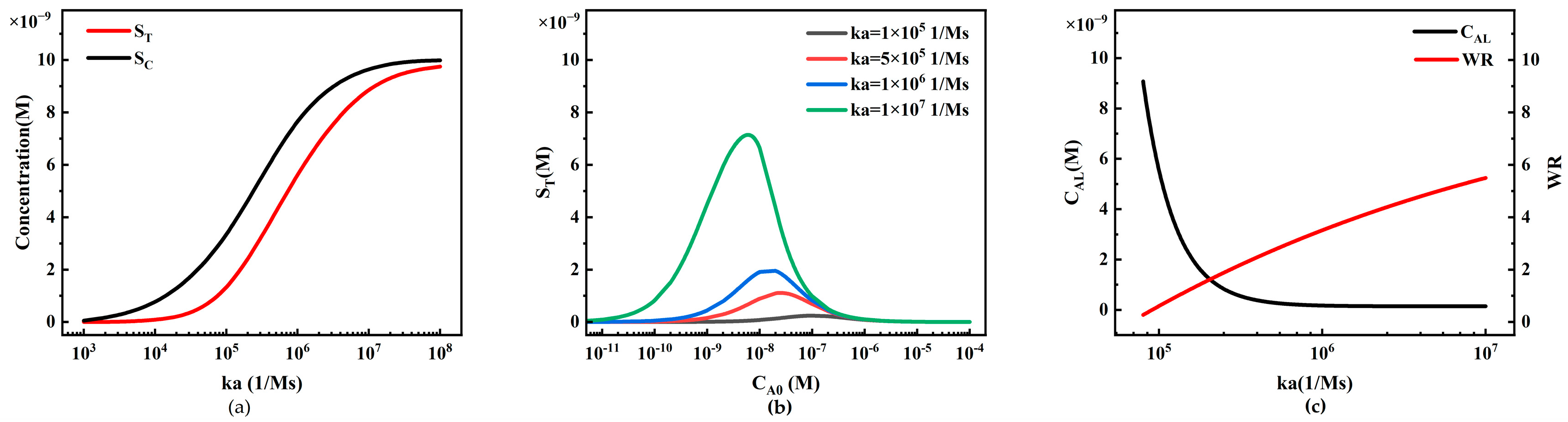 Sensors | Free Full-Text | Research on the Flow Characteristics and ...