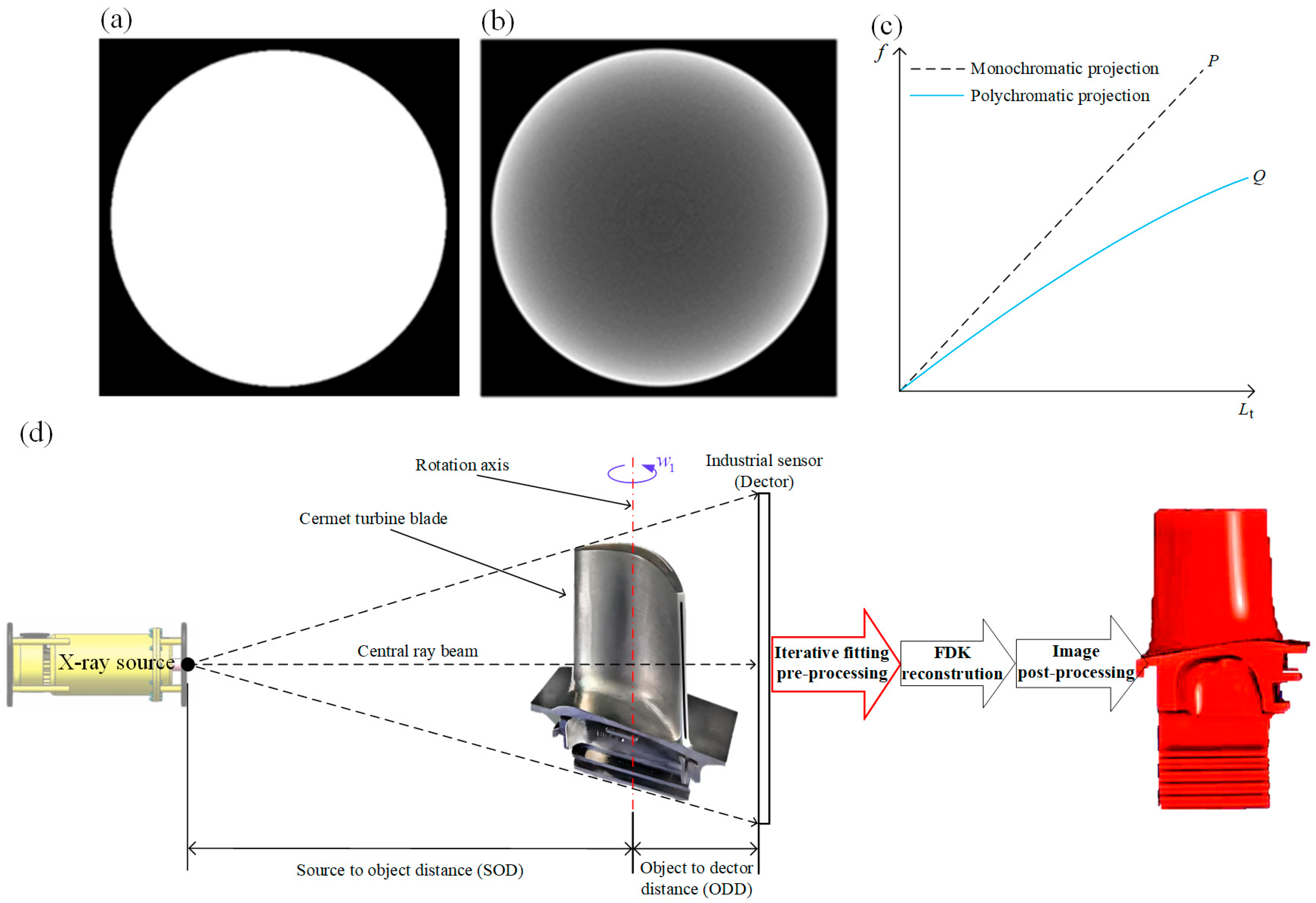 Sensors 24 02001 g001