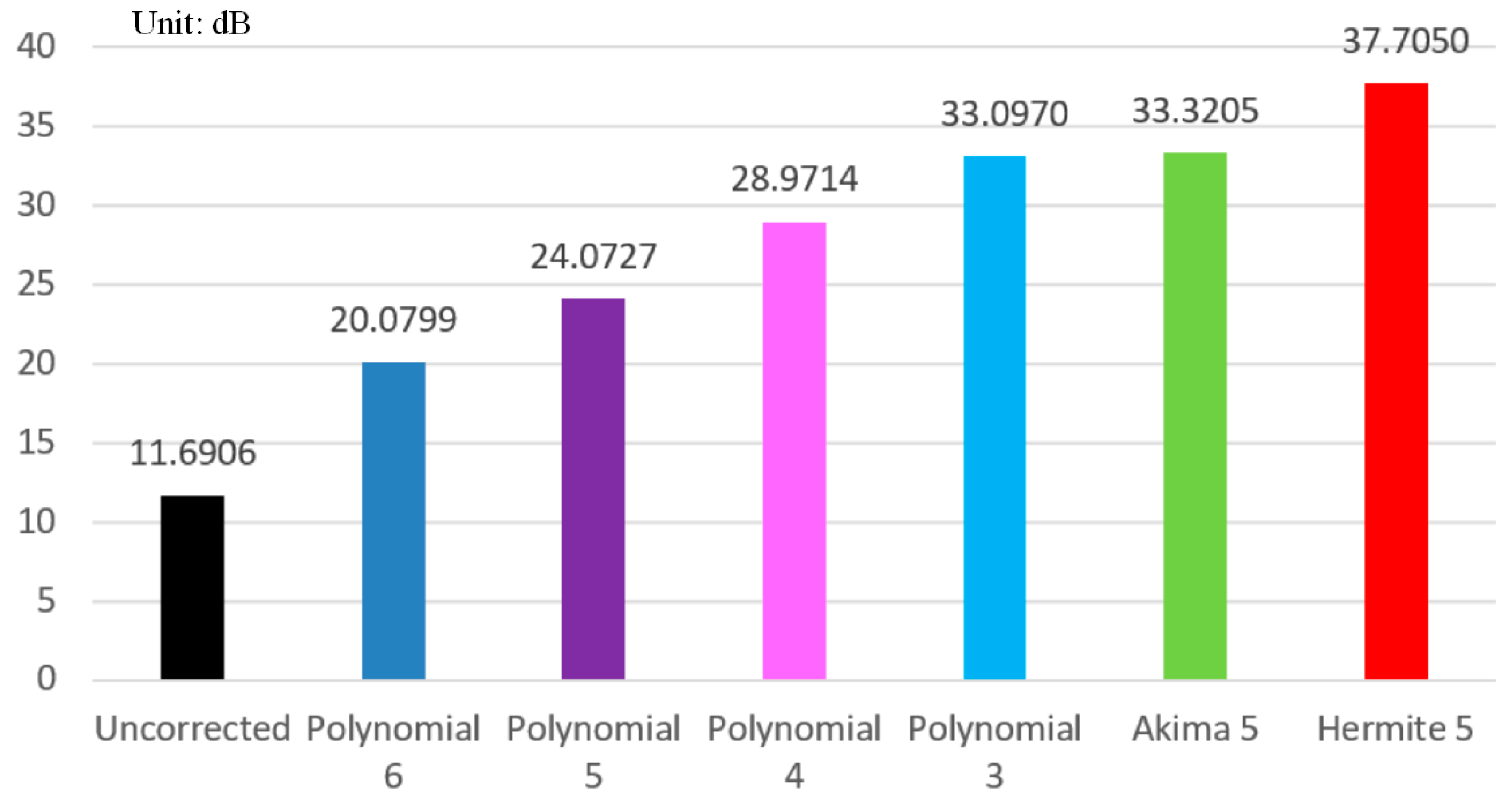 Sensors 24 02001 g012