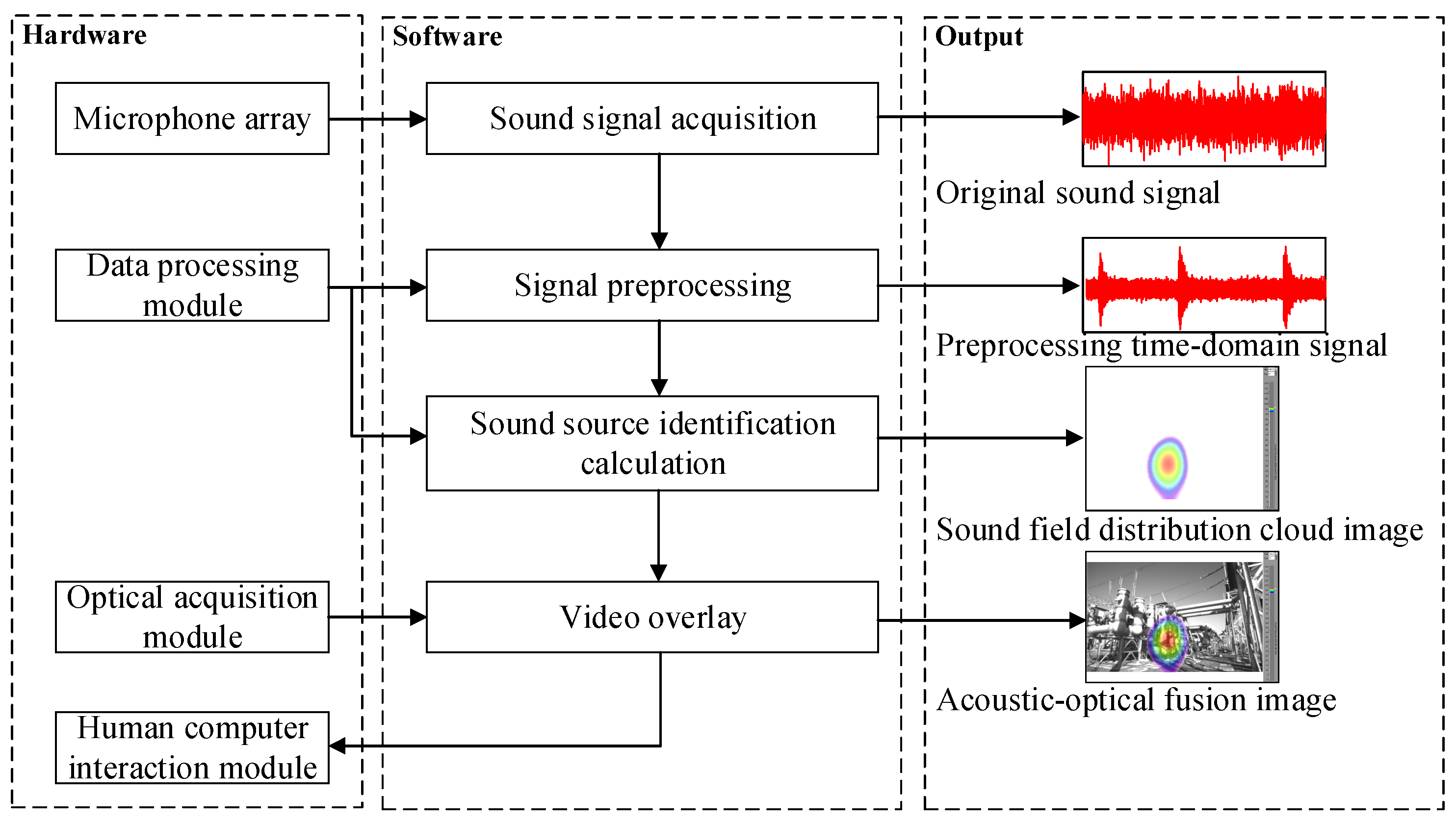 Sensors 24 02032 g001