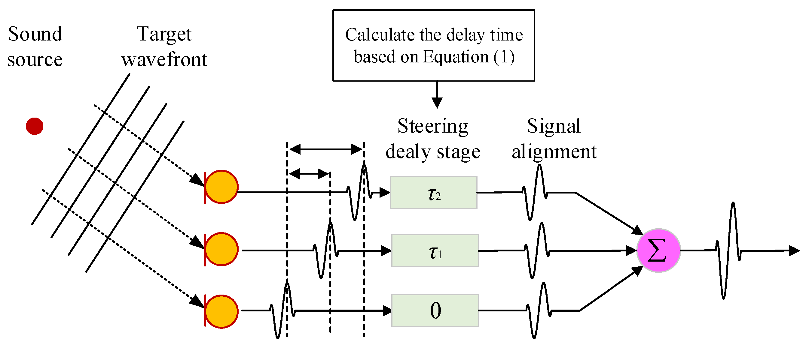 Sensors 24 02032 g002