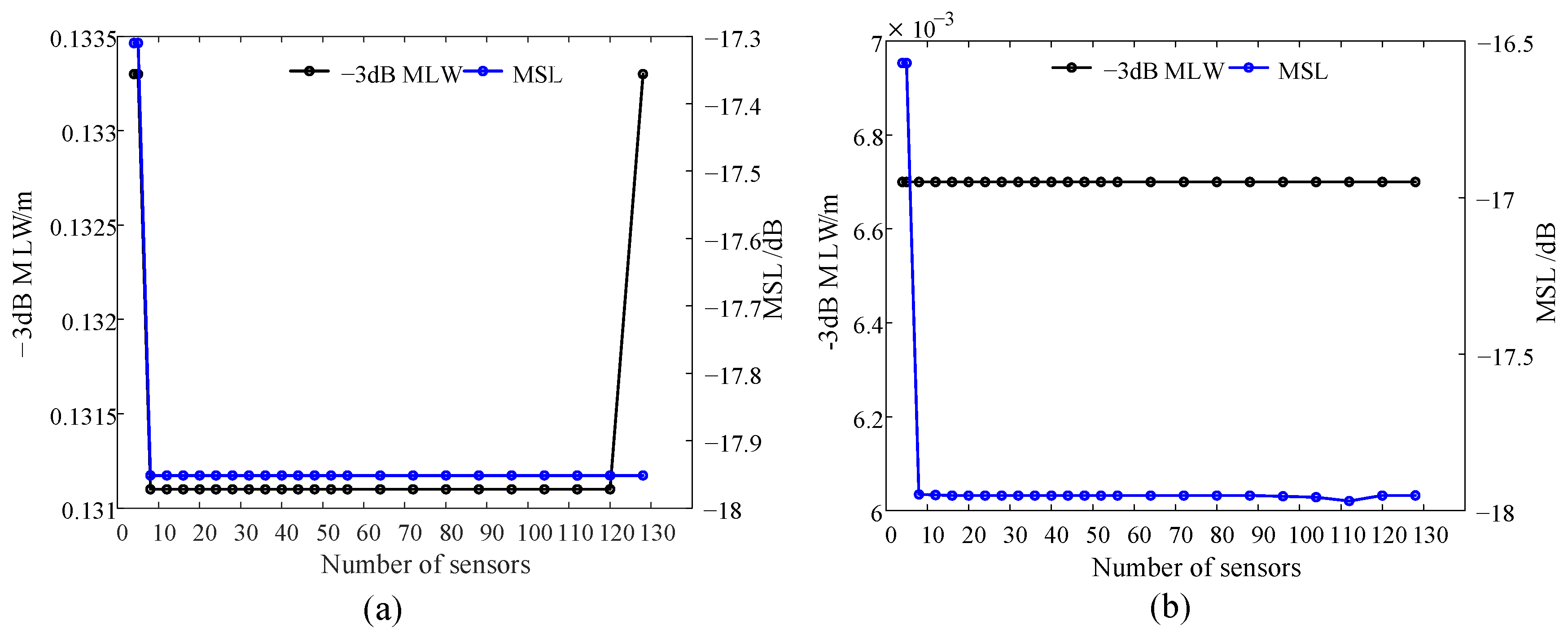 Sensors 24 02032 g007