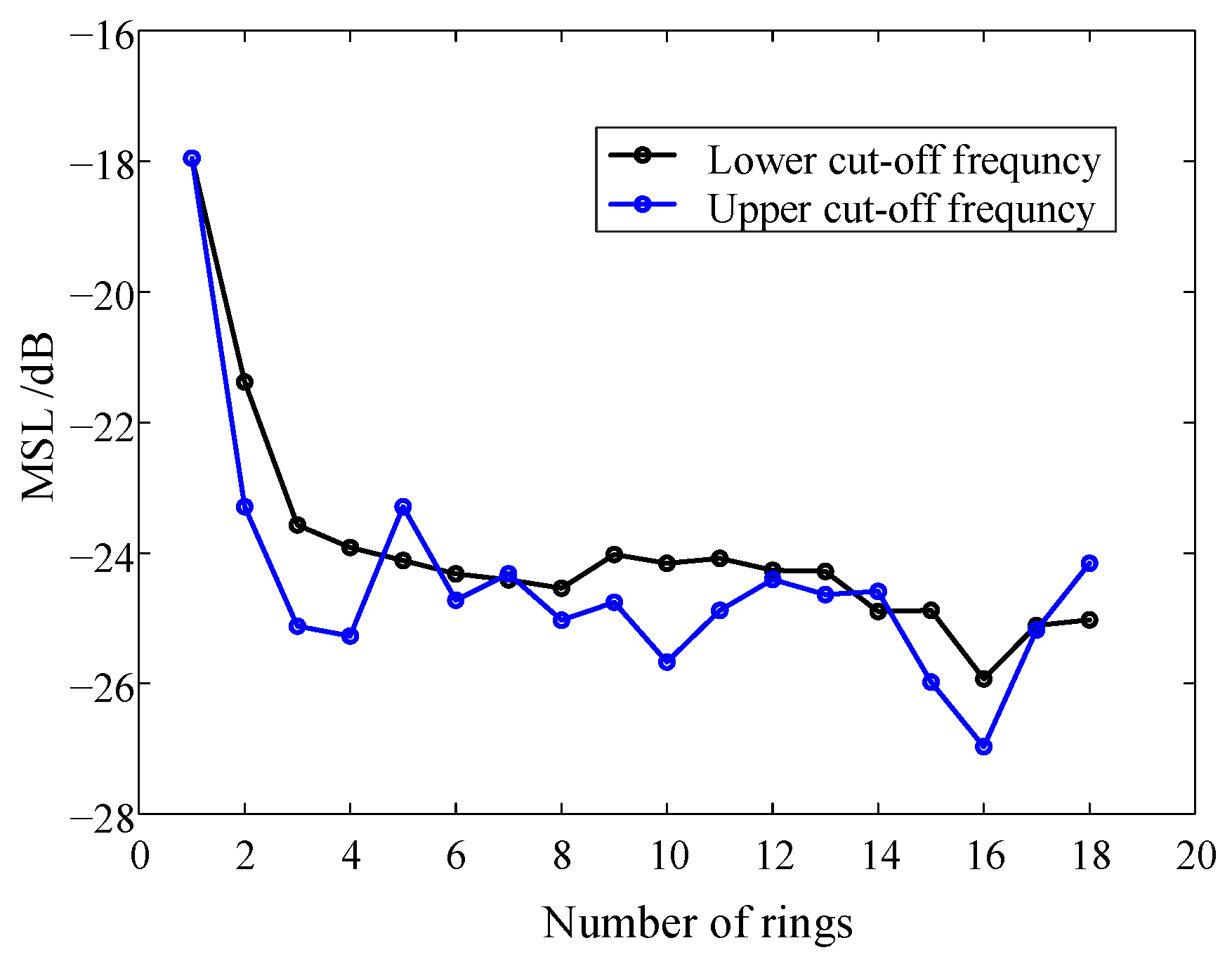 Sensors 24 02032 g008