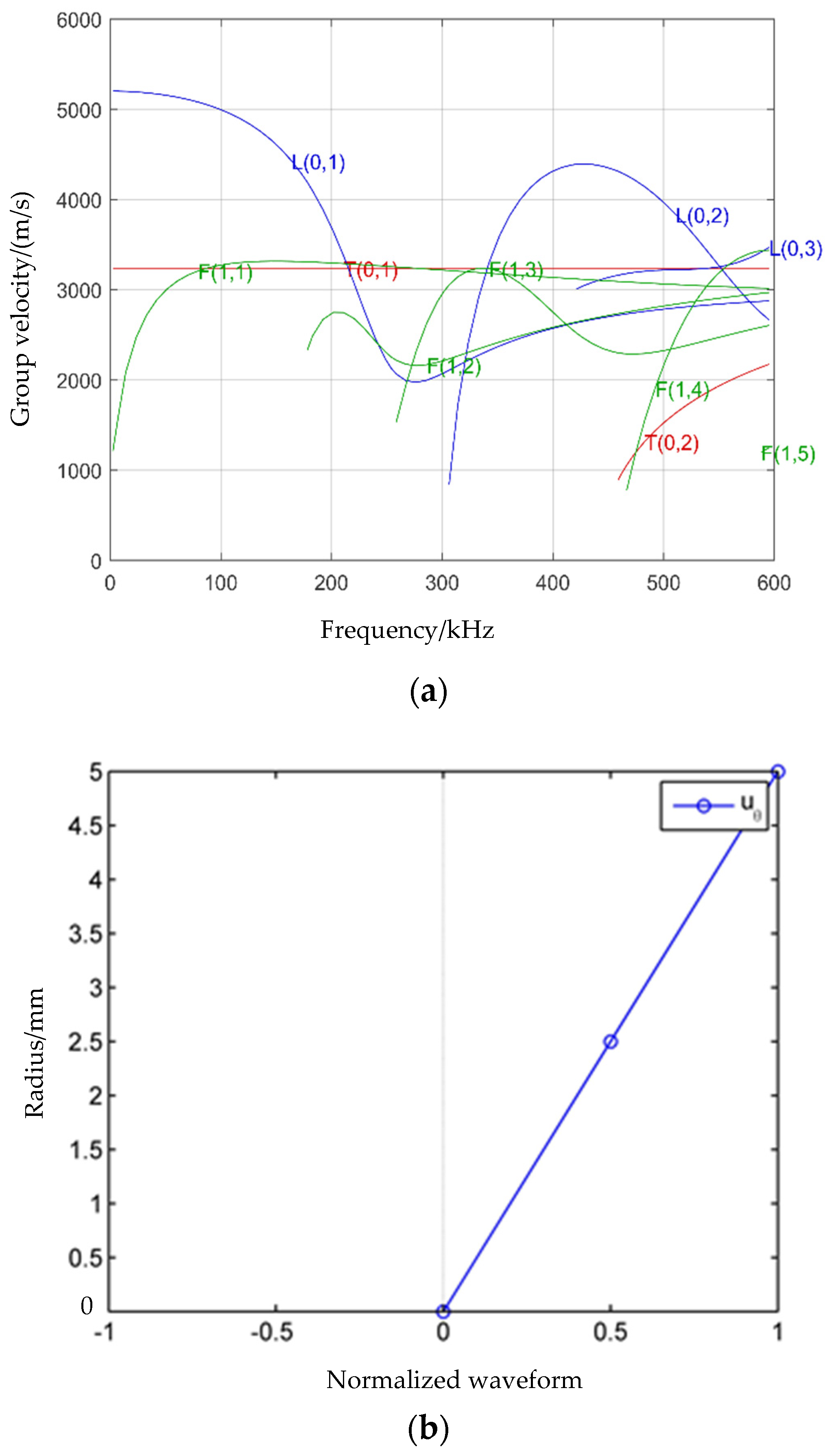 Sensors 24 02047 g001