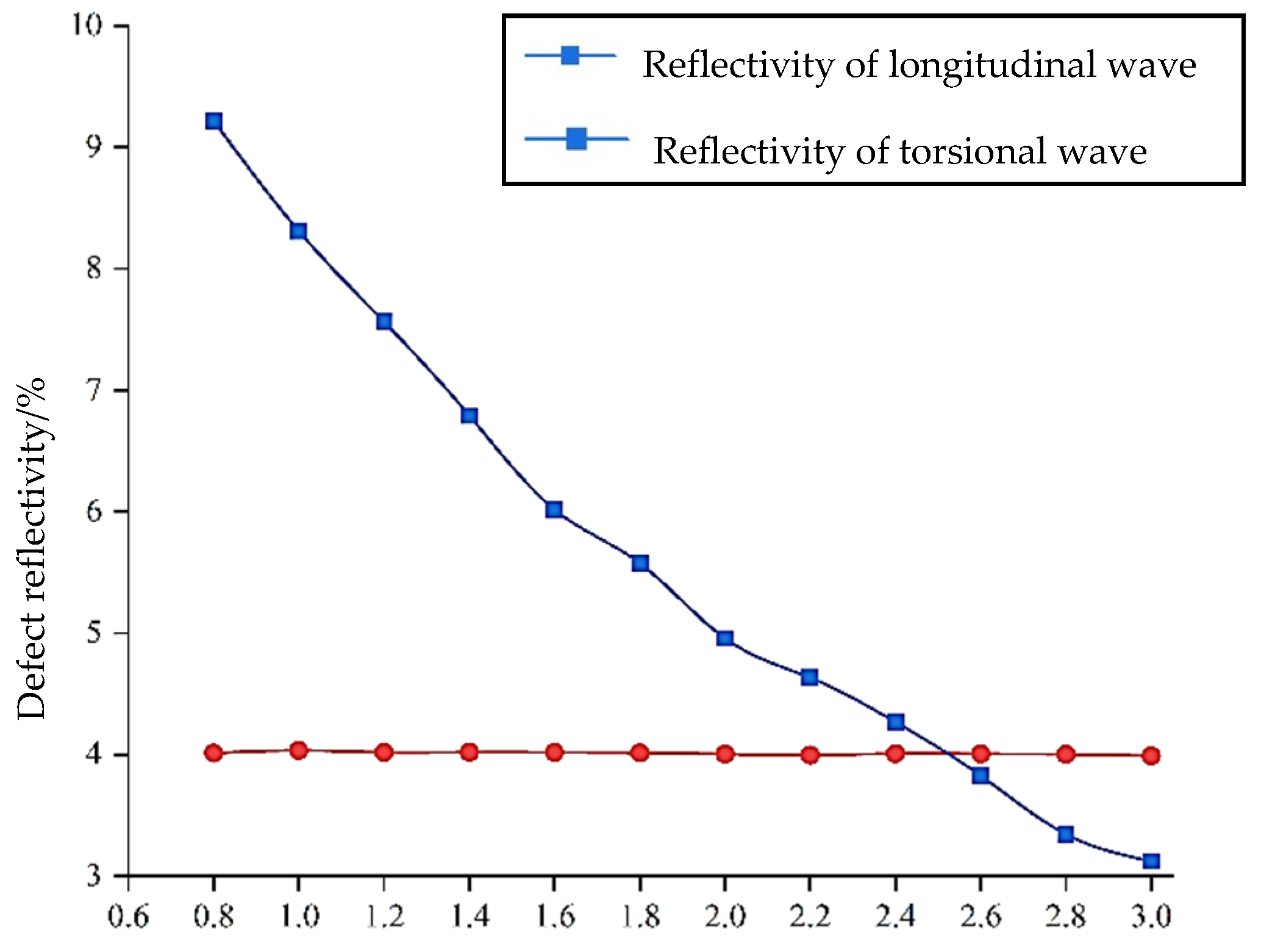 Sensors 24 02047 g009