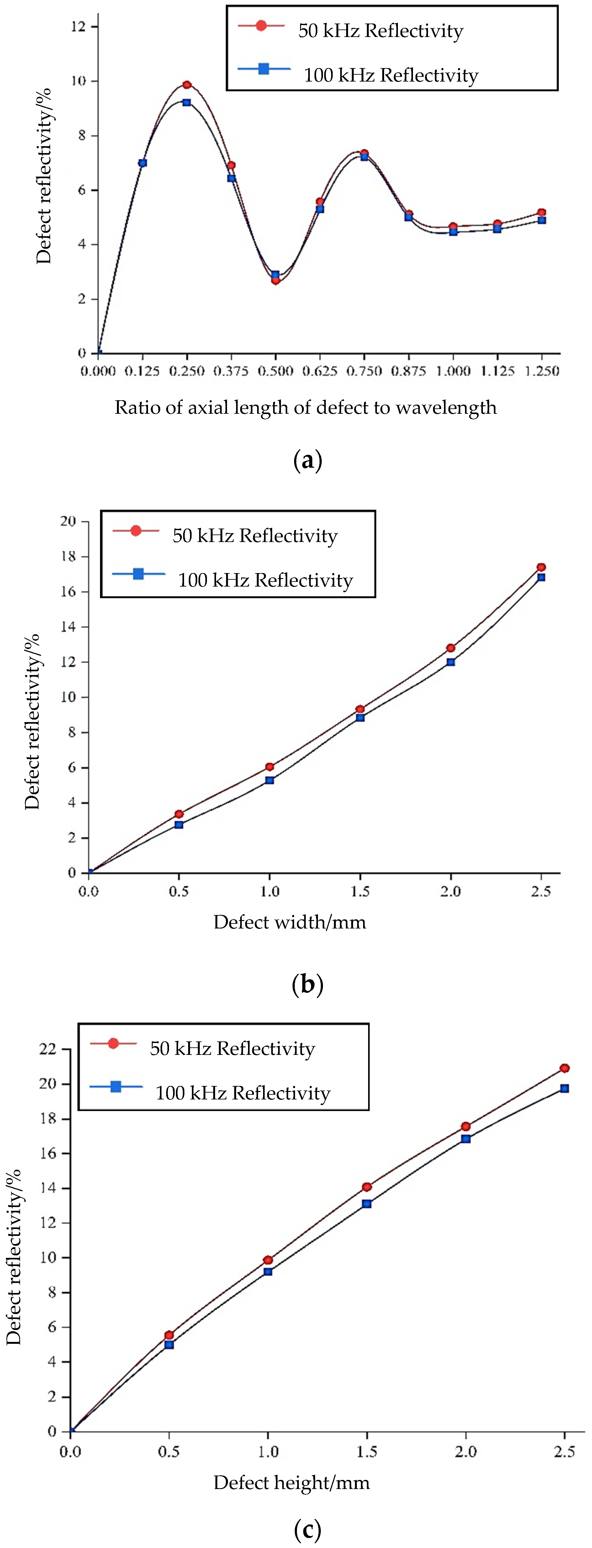 Sensors 24 02047 g010