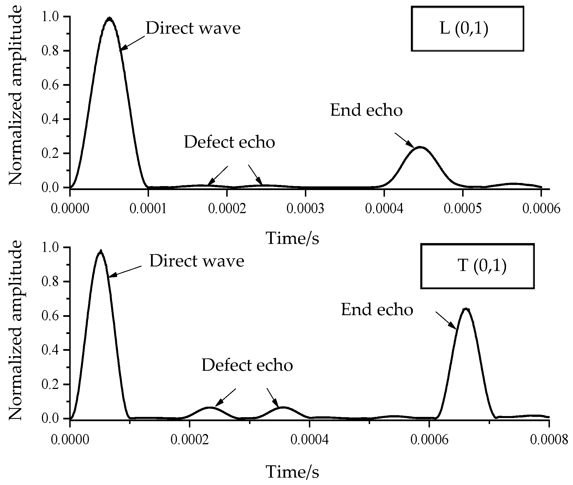 Sensors 24 02047 g012