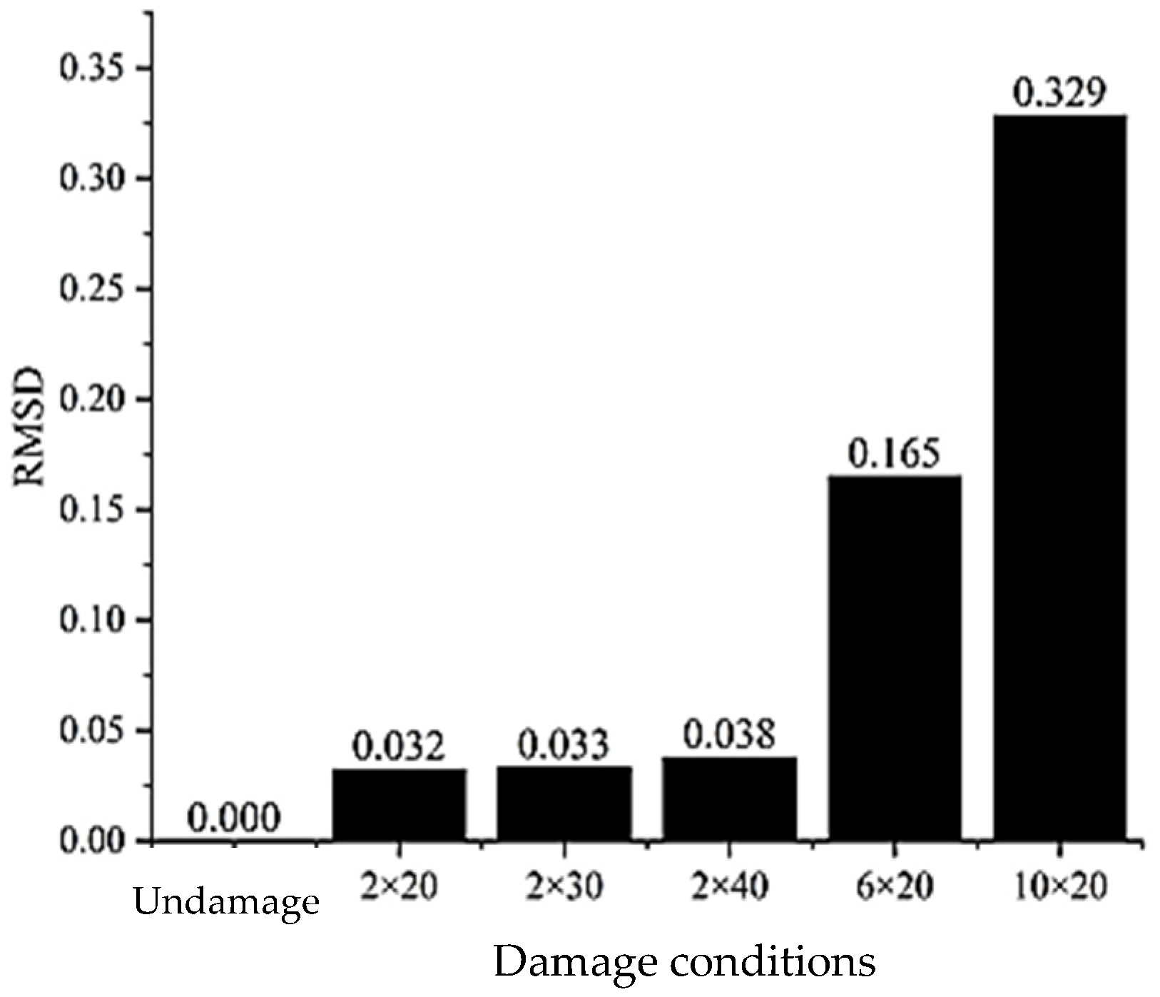 Sensors 24 02047 g013