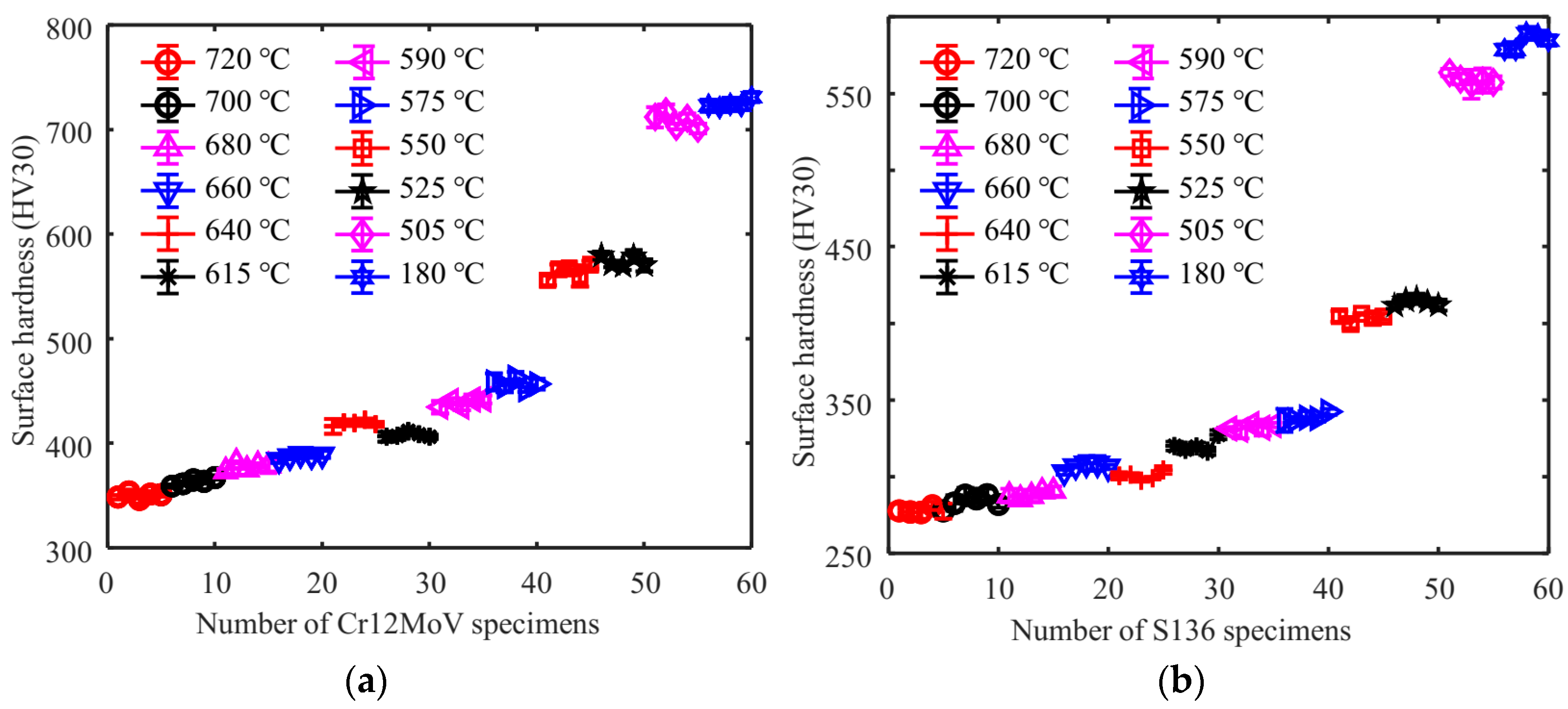 Sensors 24 02051 g003