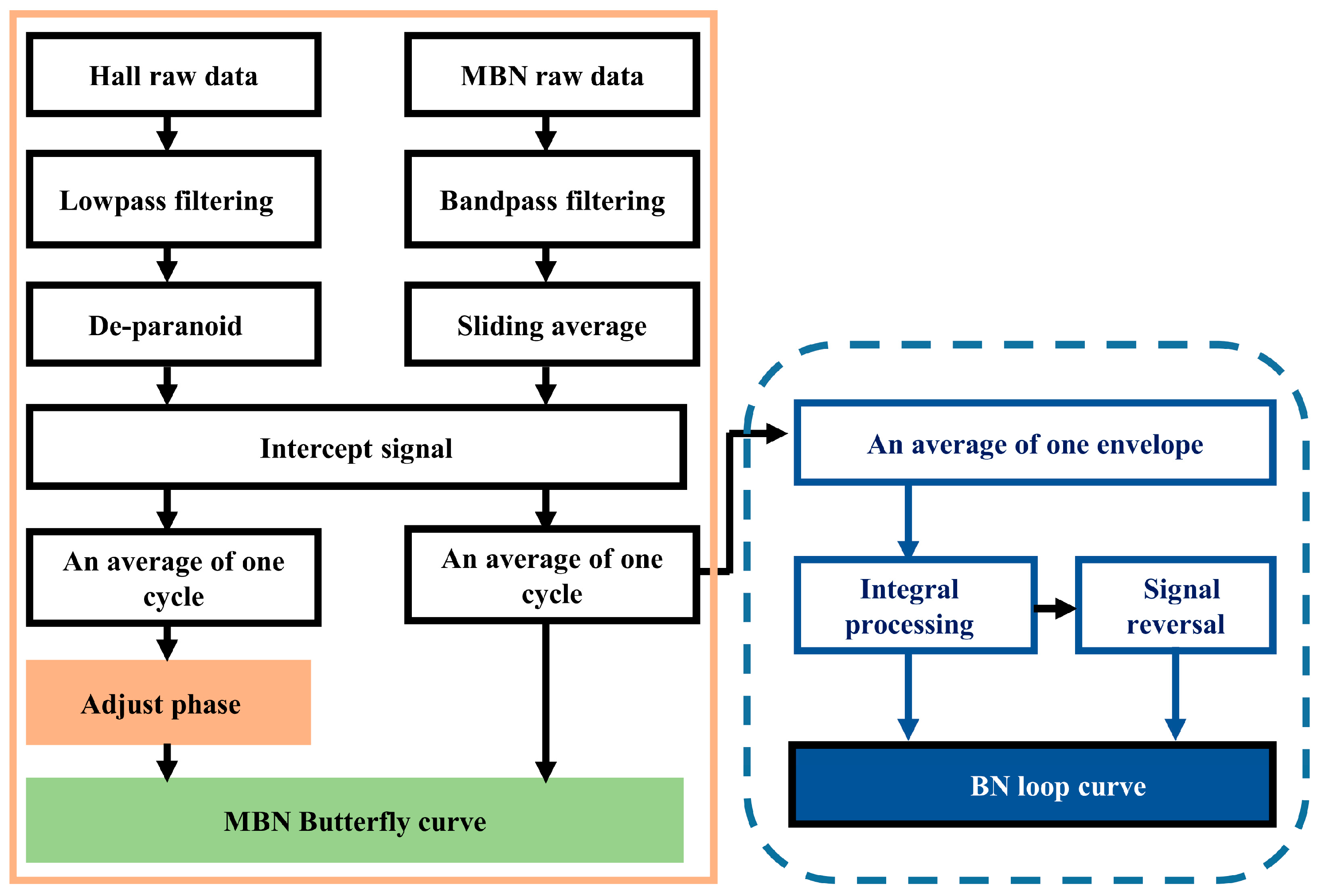Sensors 24 02051 g004