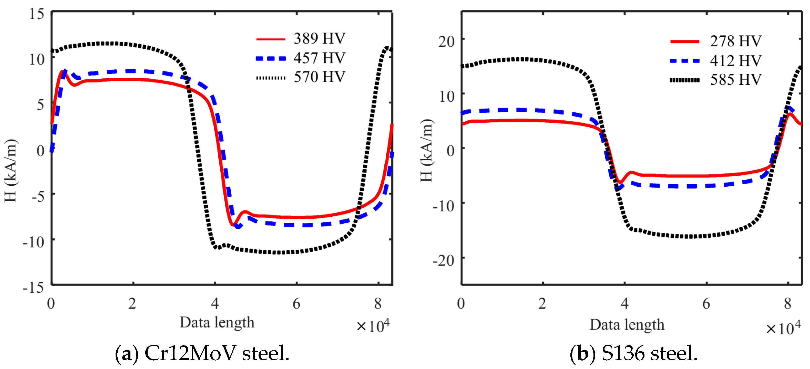 Sensors 24 02051 g005