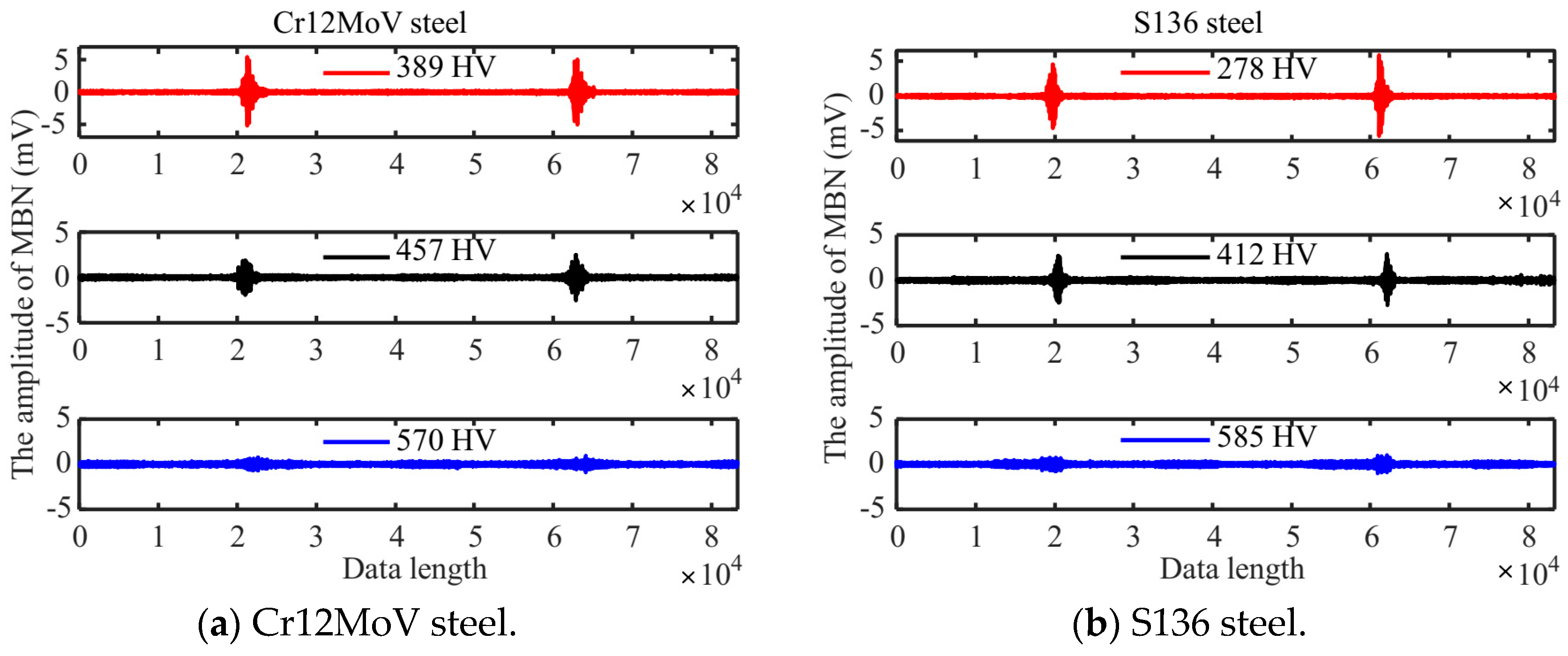 Sensors 24 02051 g006